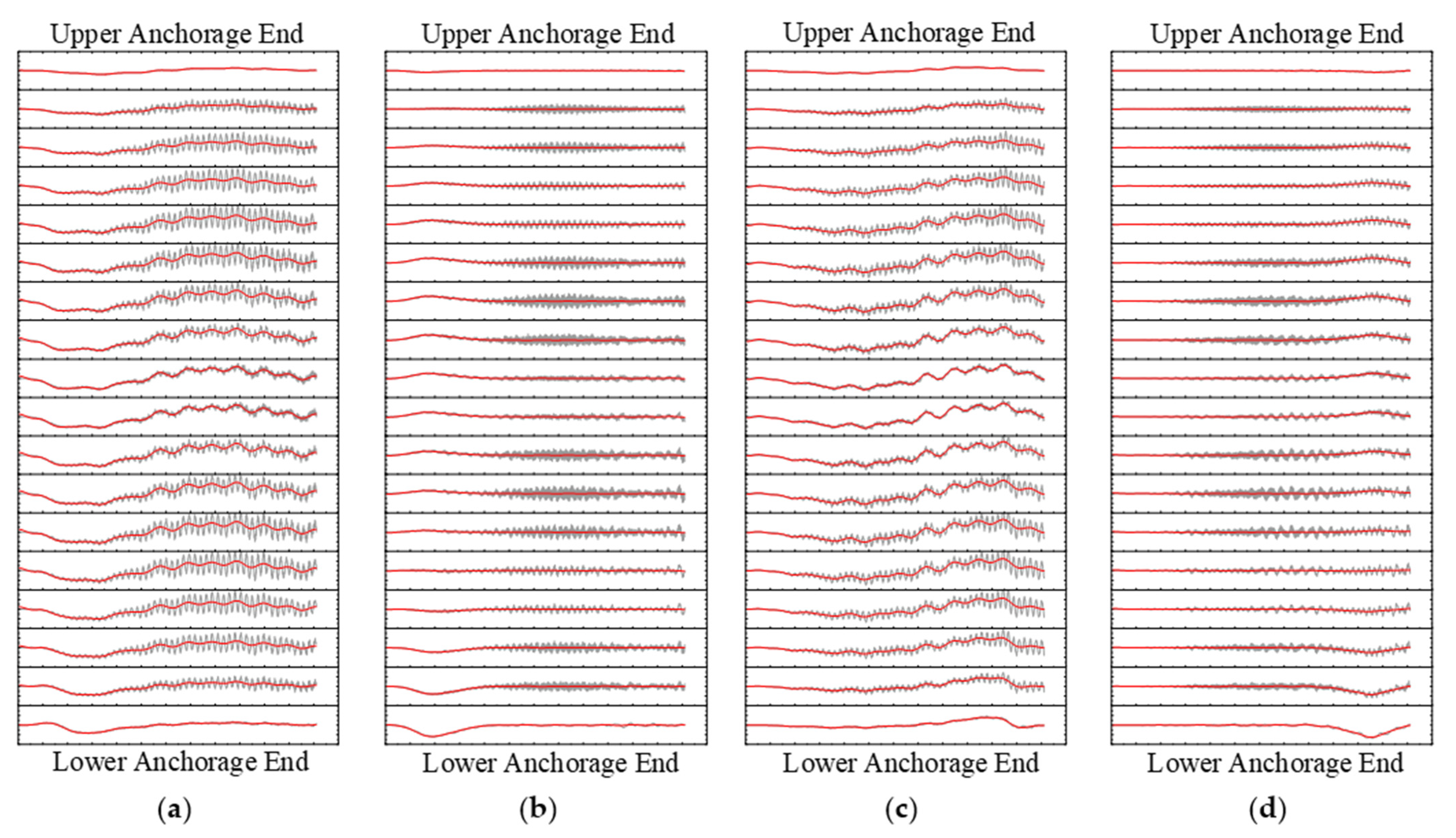 Vibration 08 00051 g014 Vibration 08 00051 g014