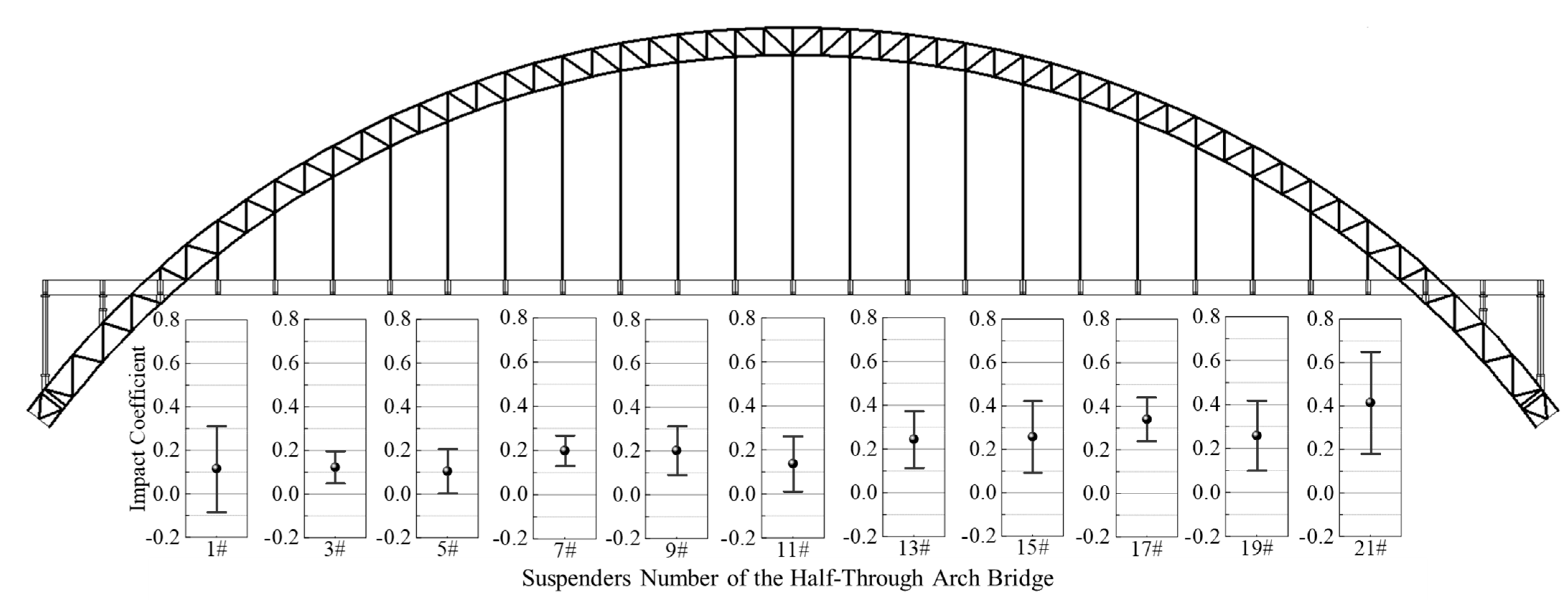 Vibration 08 00051 g015 Vibration 08 00051 g015