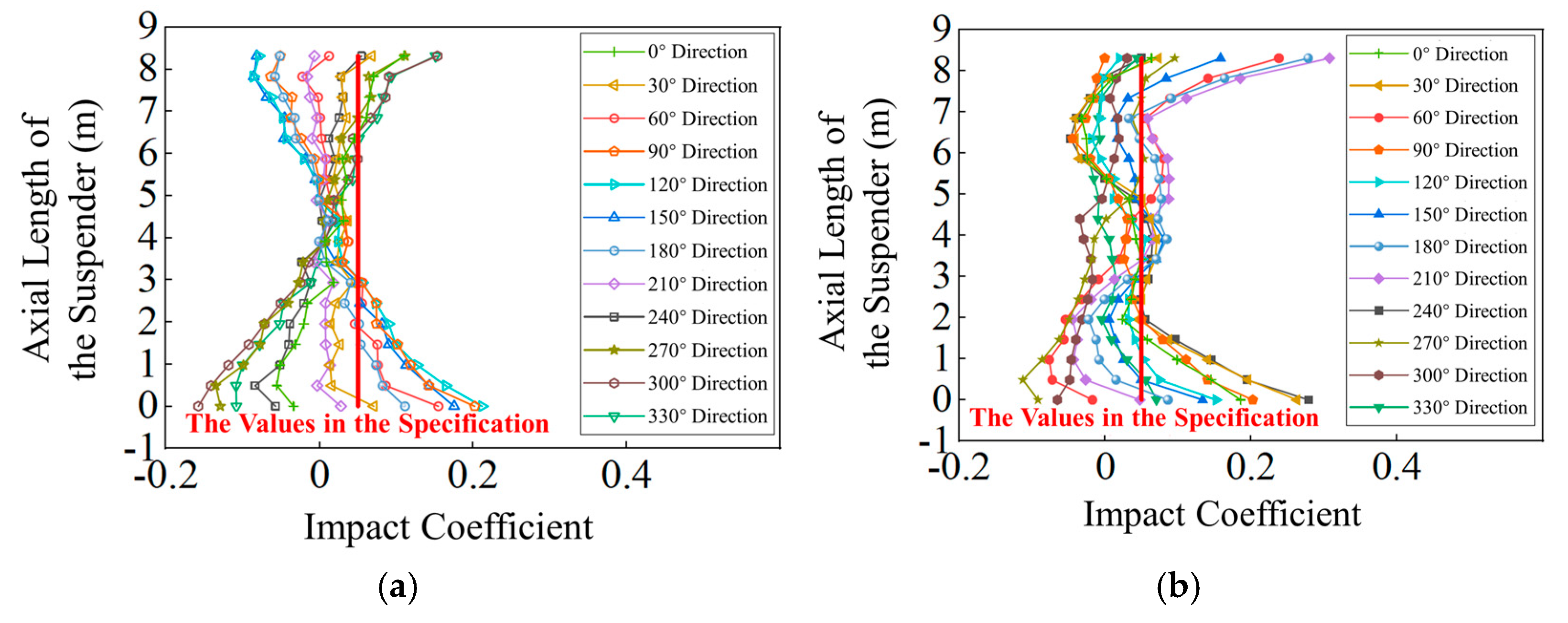 Vibration 08 00051 g016 Vibration 08 00051 g016