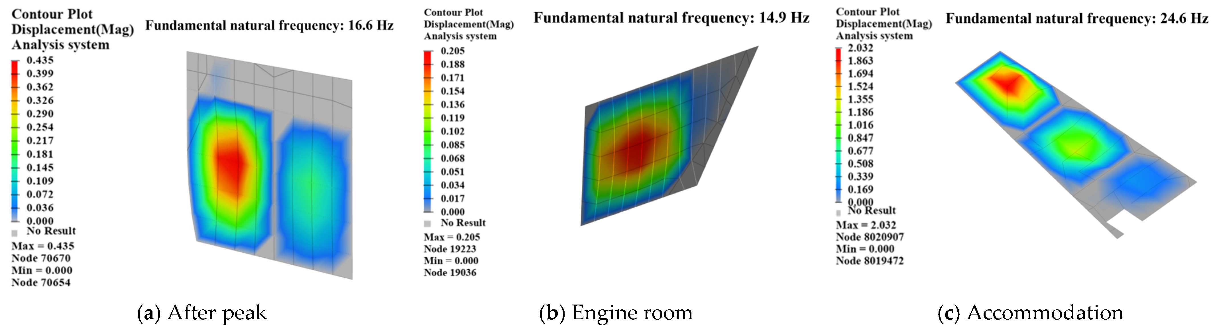 Vibration 08 00052 g003 Vibration 08 00052 g003