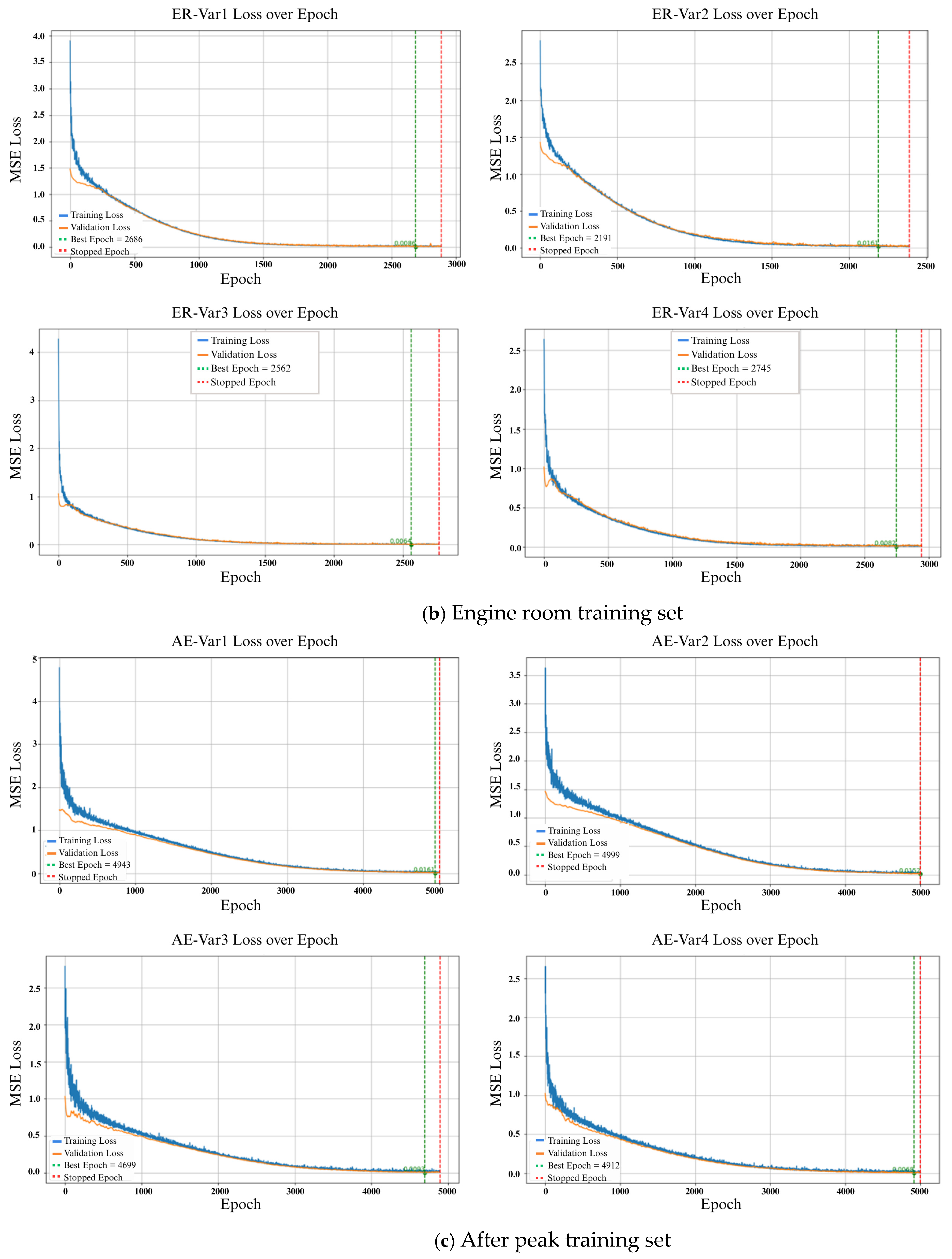Vibration 08 00052 g007b Vibration 08 00052 g007b