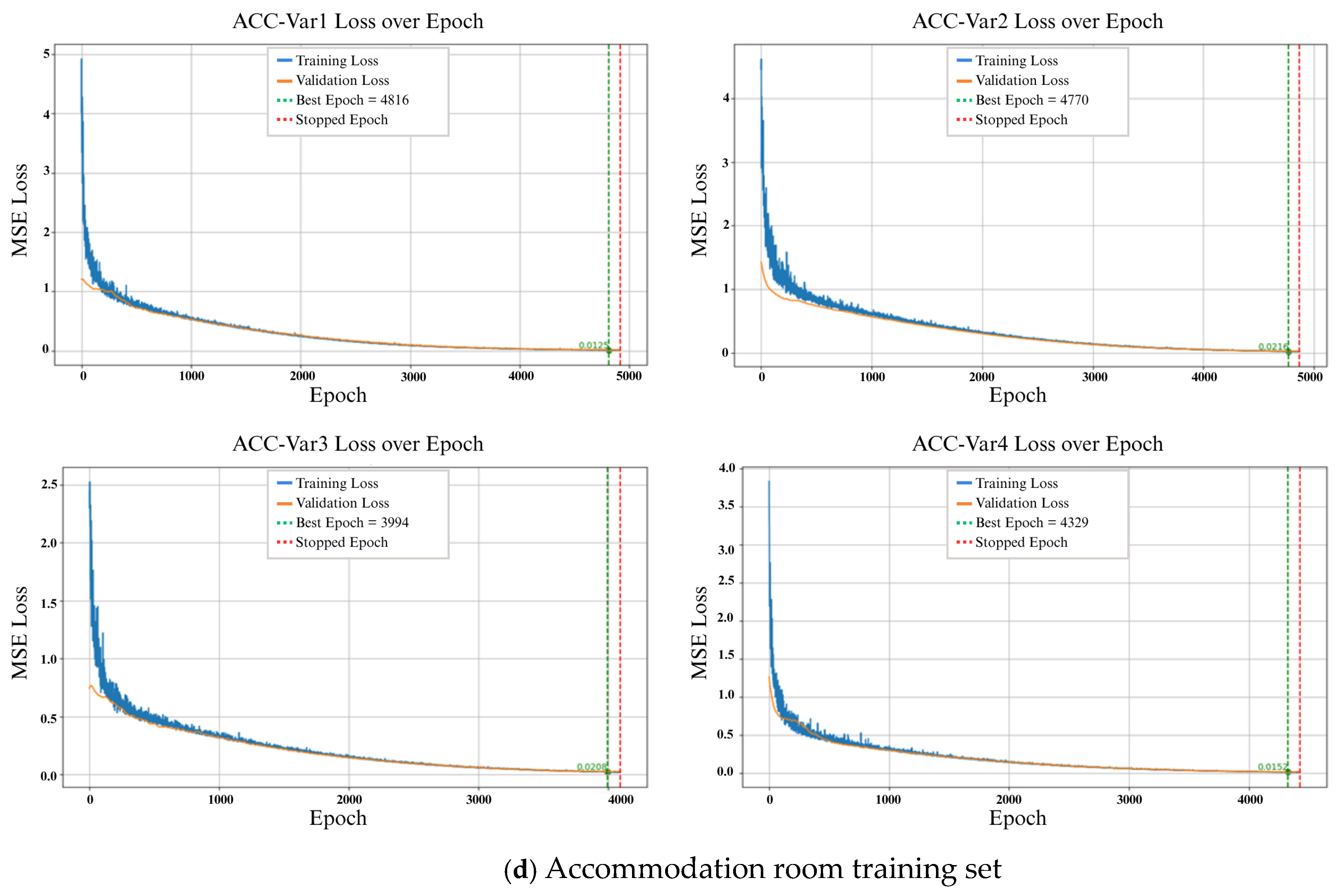 Vibration 08 00052 g007c Vibration 08 00052 g007c