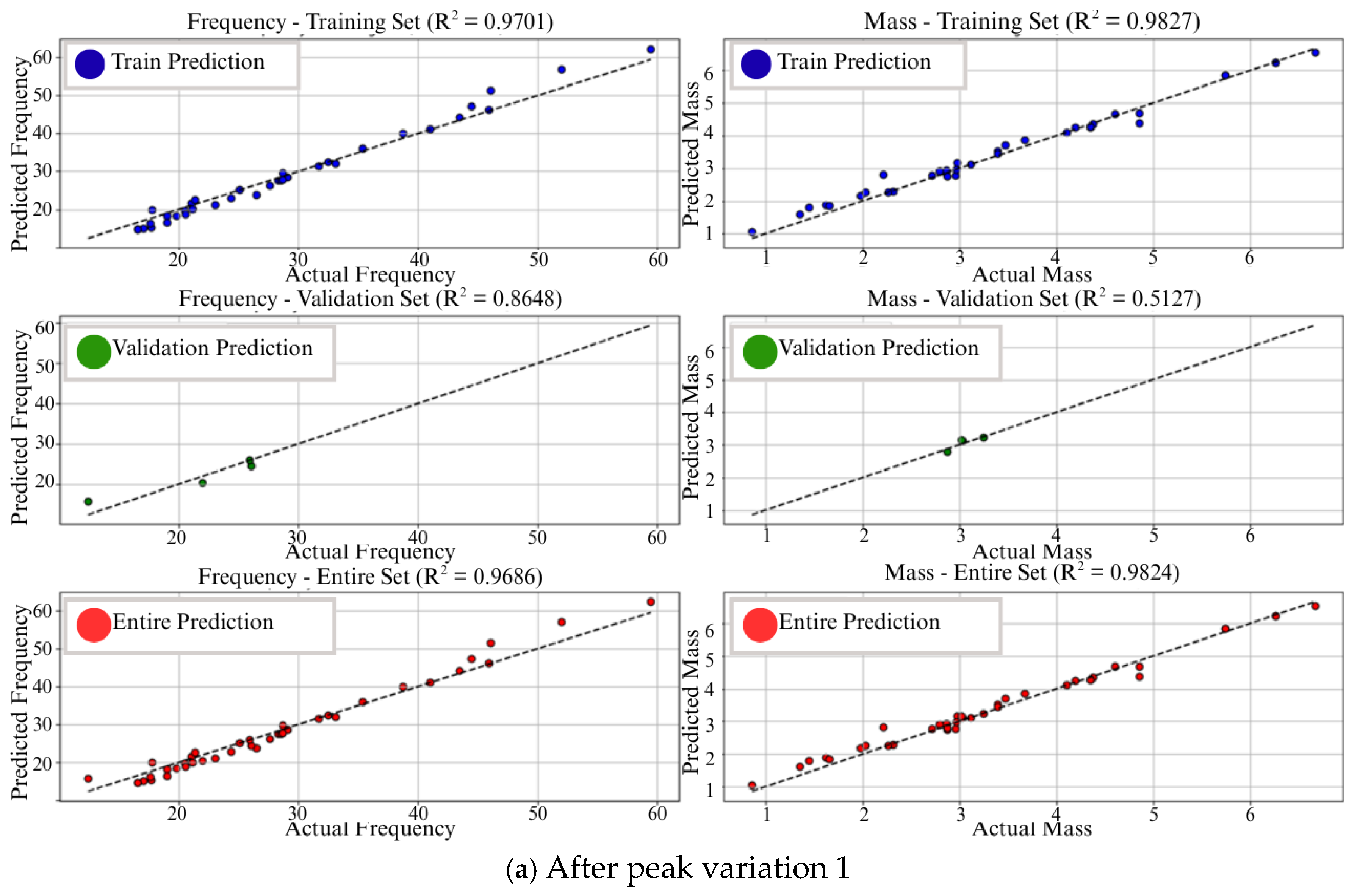 Vibration 08 00052 g010a Vibration 08 00052 g010a