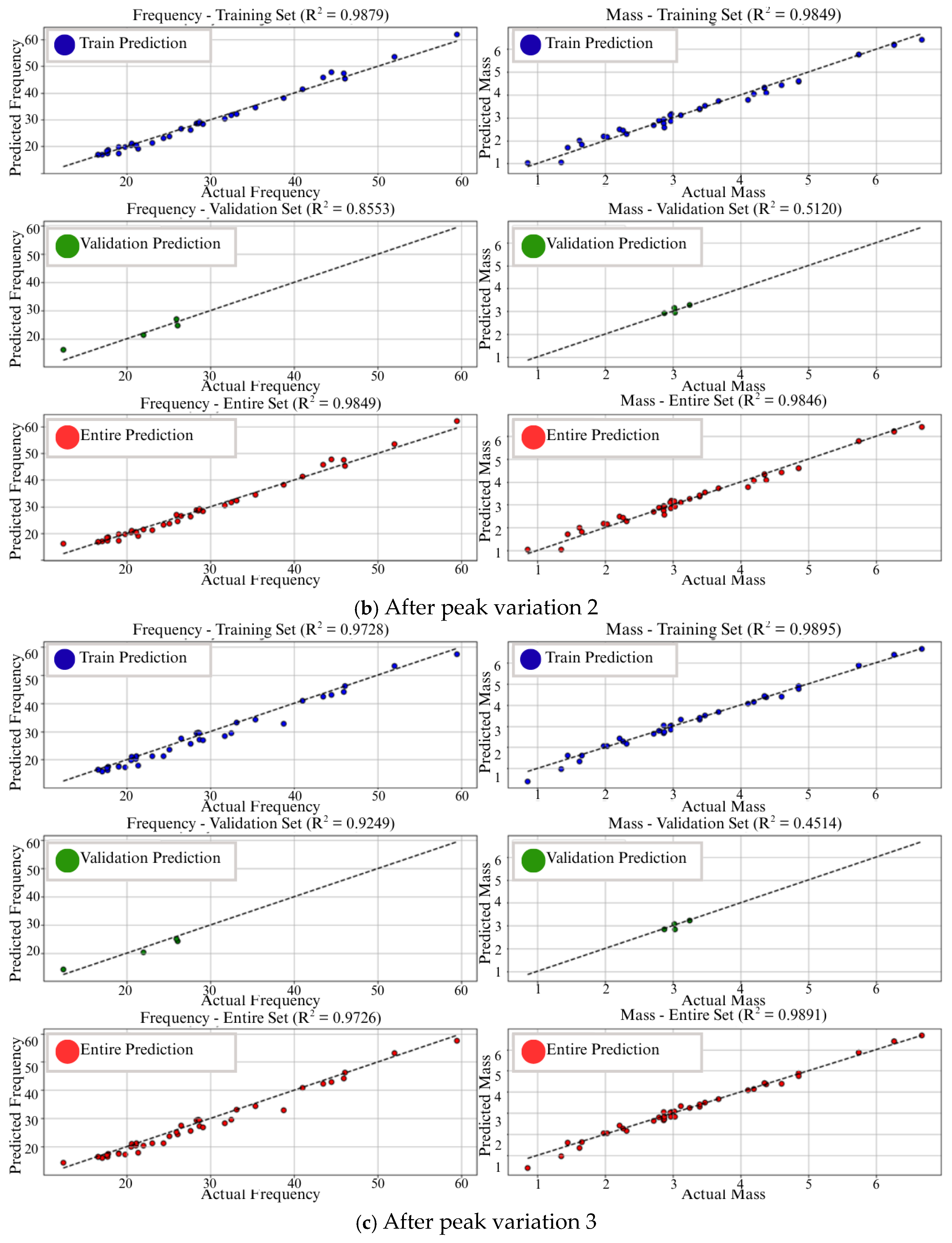 Vibration 08 00052 g010b Vibration 08 00052 g010b