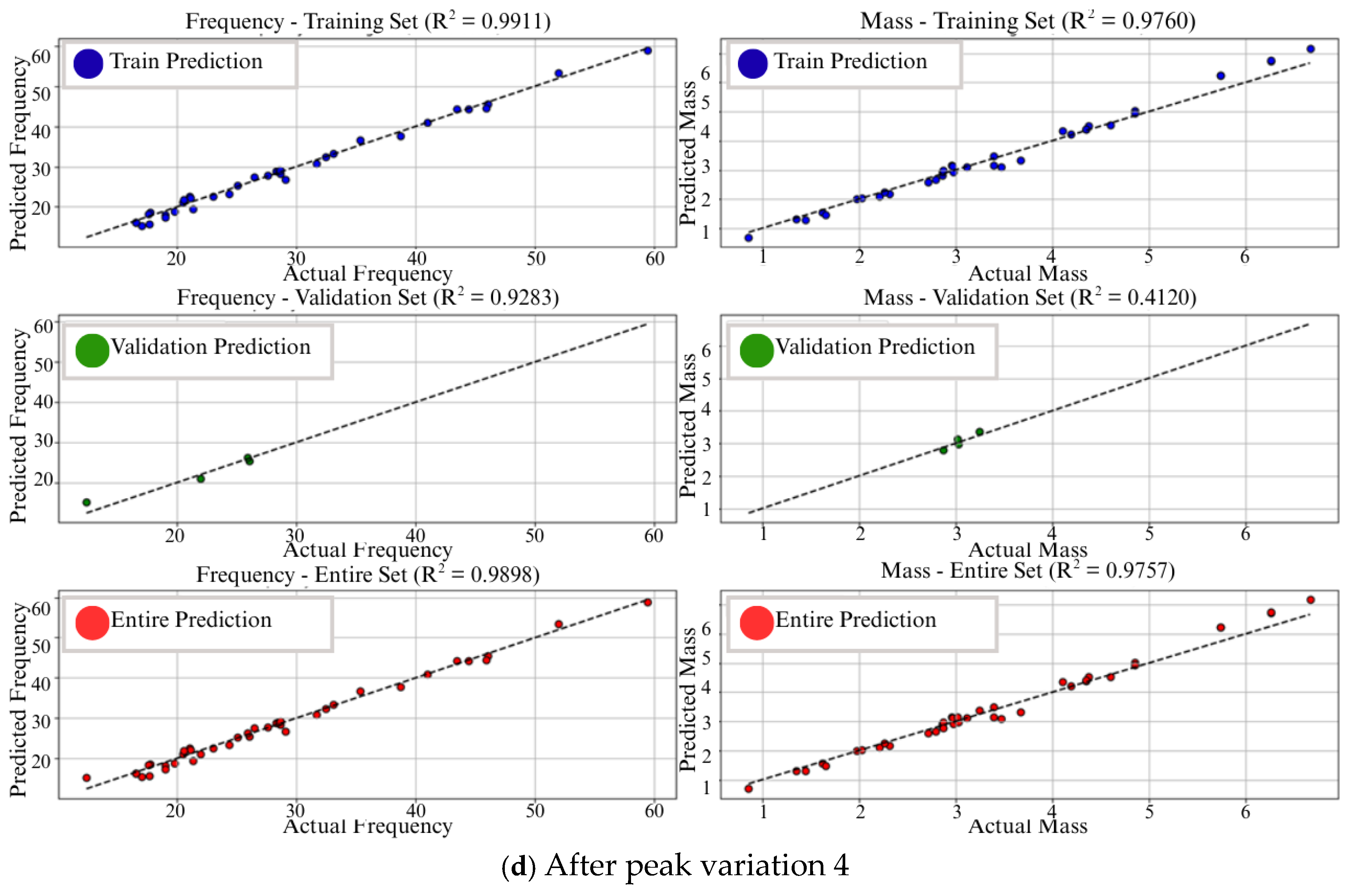 Vibration 08 00052 g010c Vibration 08 00052 g010c