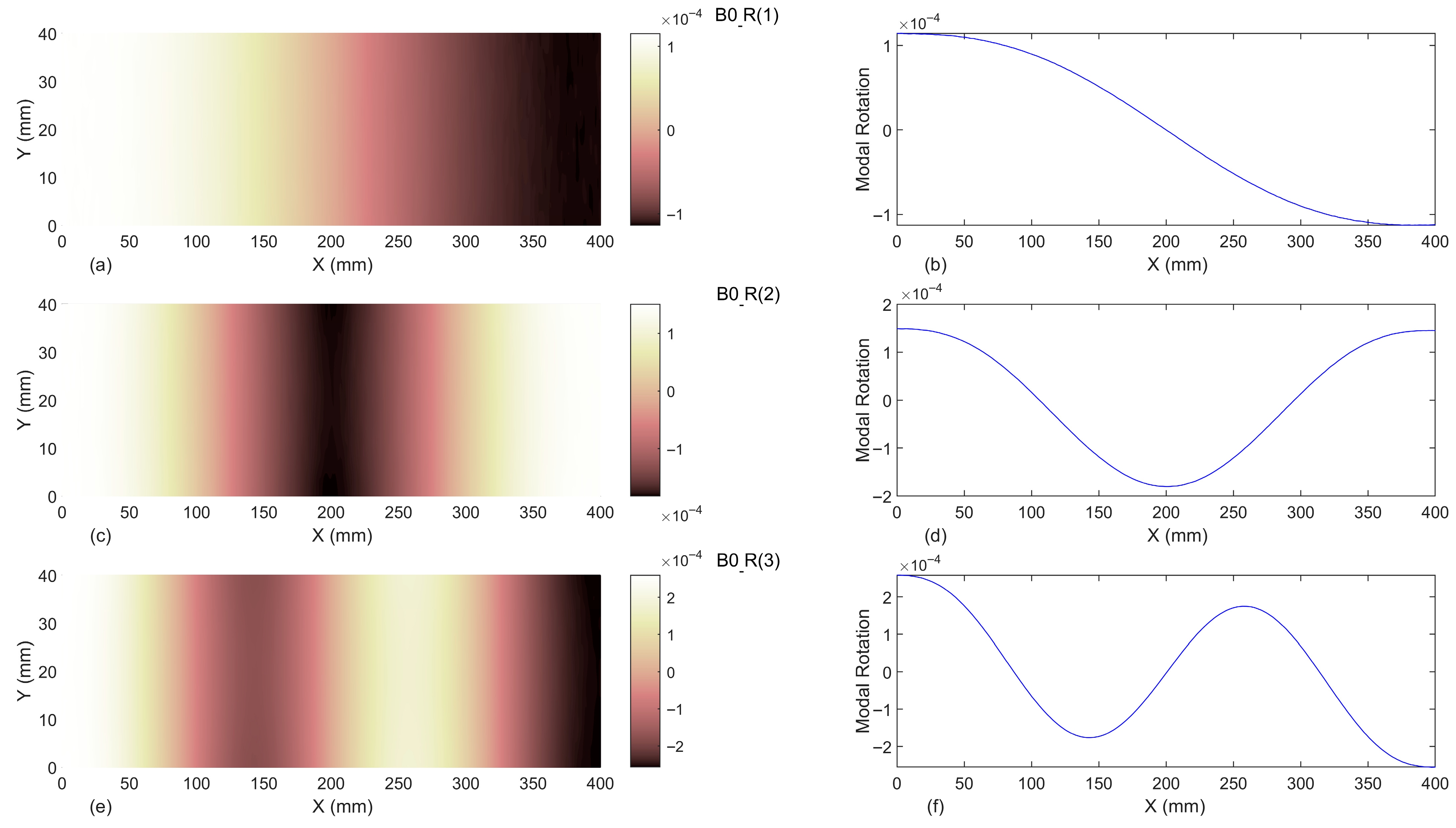Vibration 08 00053 g003 Vibration 08 00053 g003