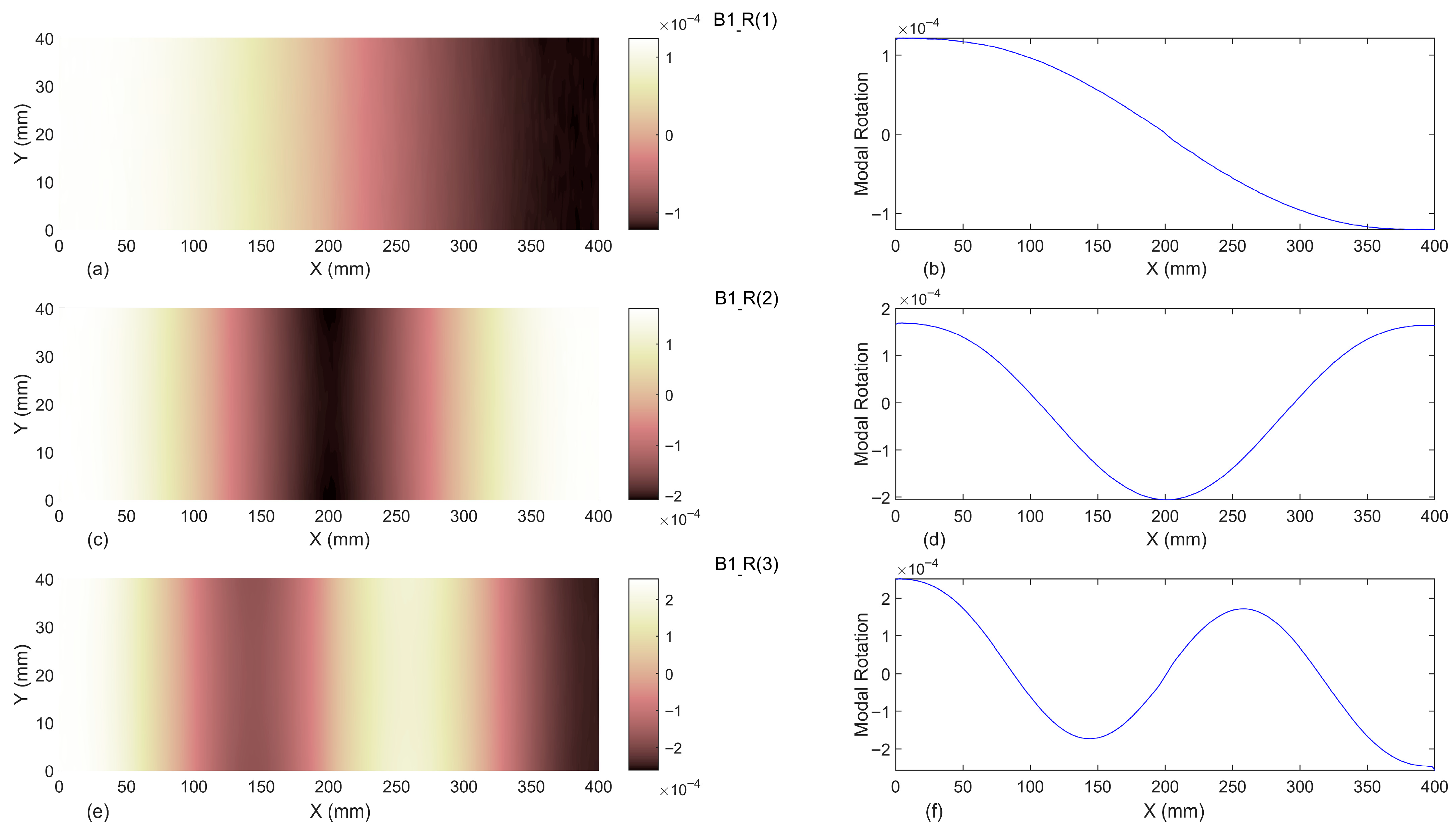 Vibration 08 00053 g004 Vibration 08 00053 g004