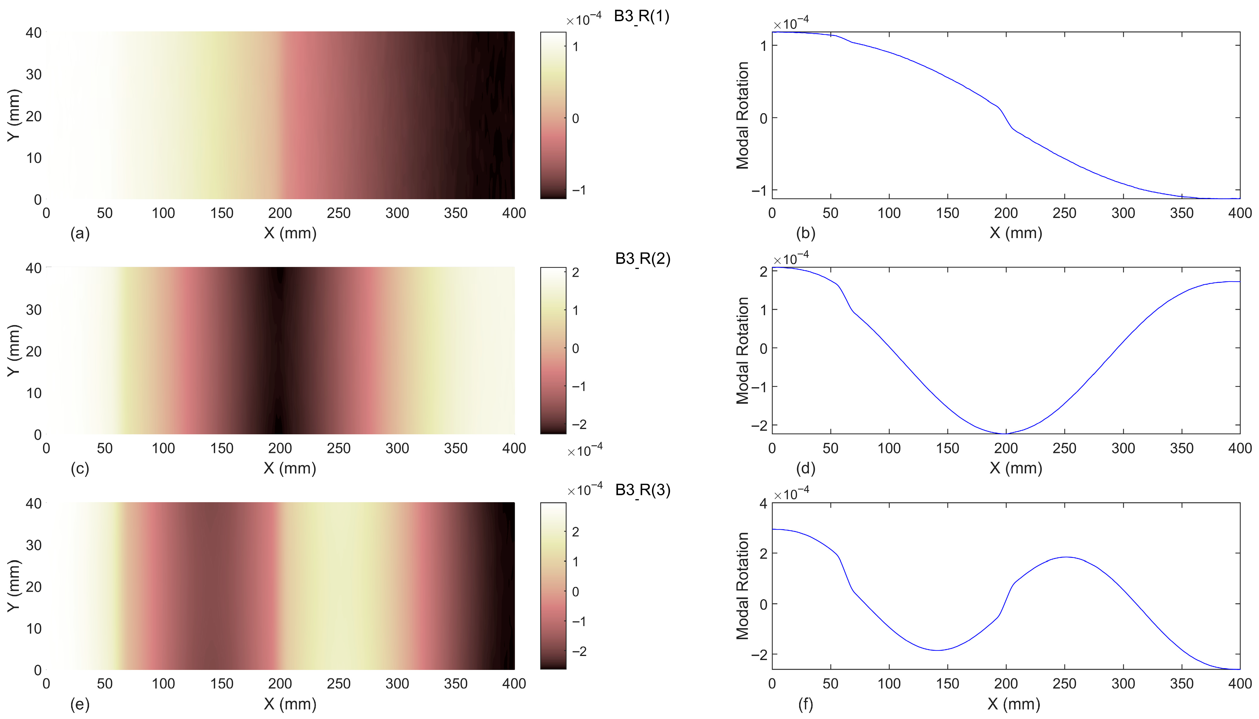 Vibration 08 00053 g006 Vibration 08 00053 g006