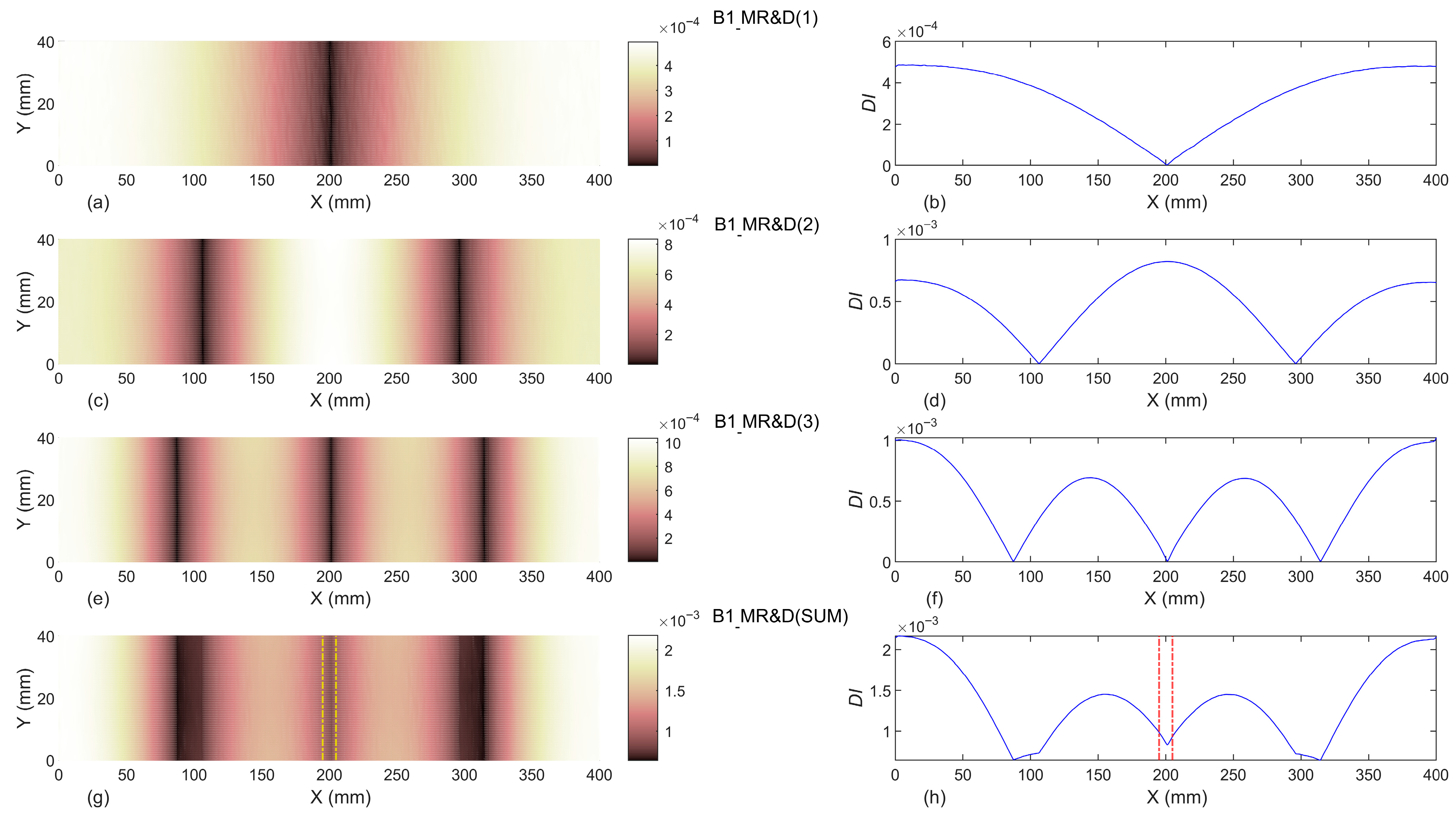 Vibration 08 00053 g008 Vibration 08 00053 g008