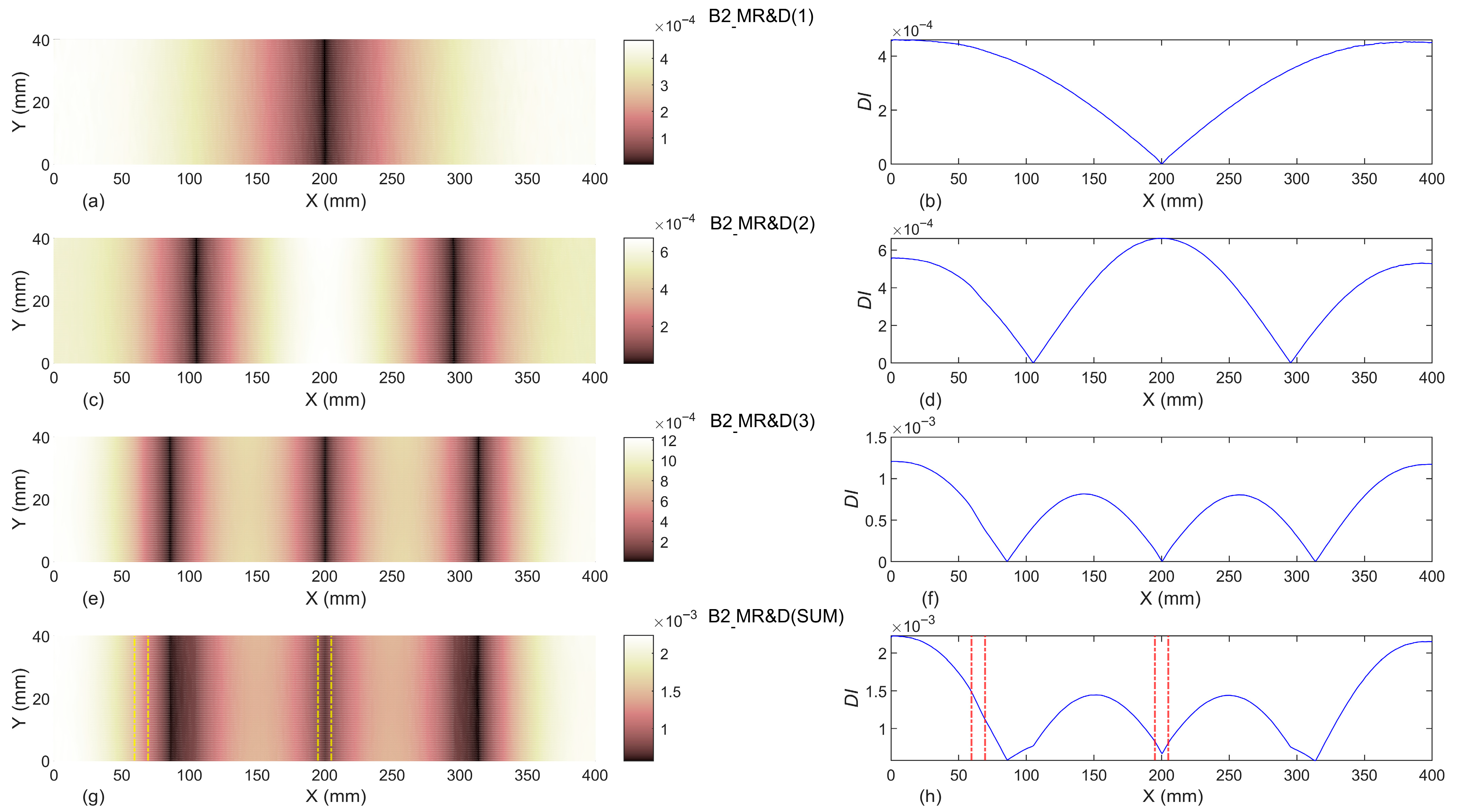 Vibration 08 00053 g009 Vibration 08 00053 g009