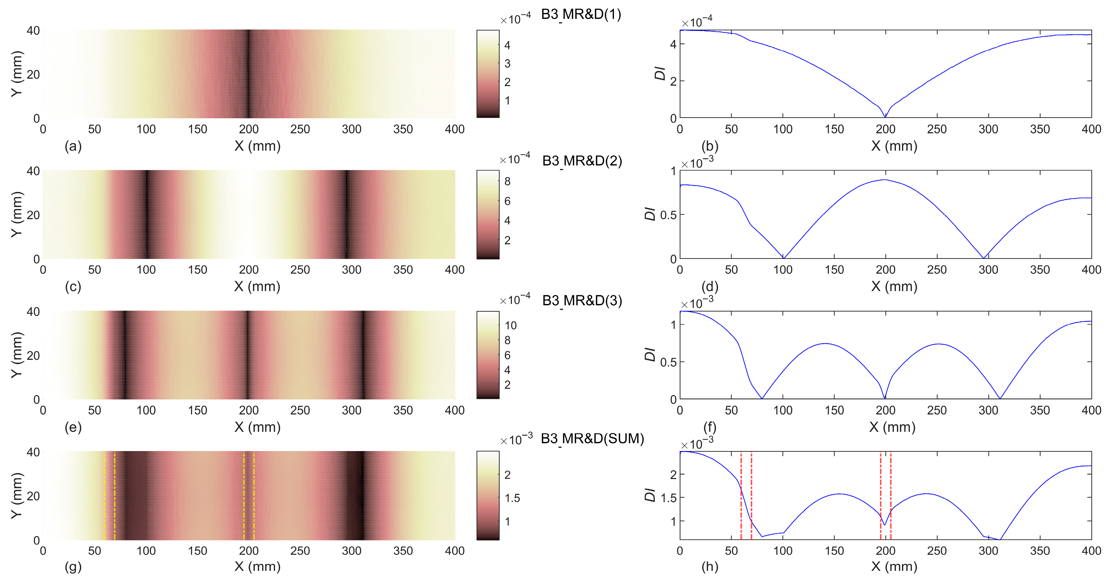 Vibration 08 00053 g010 Vibration 08 00053 g010