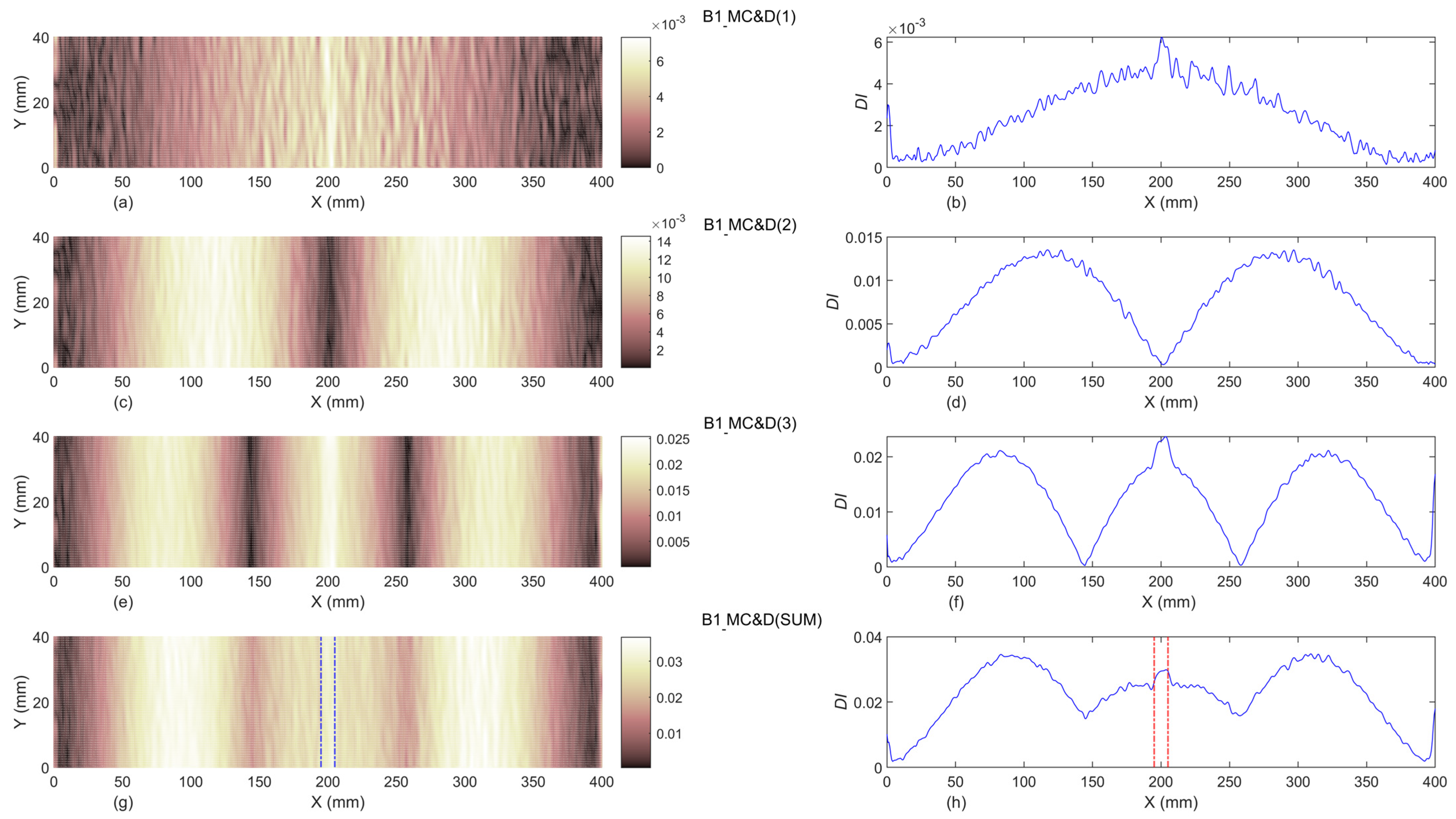 Vibration 08 00053 g014 Vibration 08 00053 g014