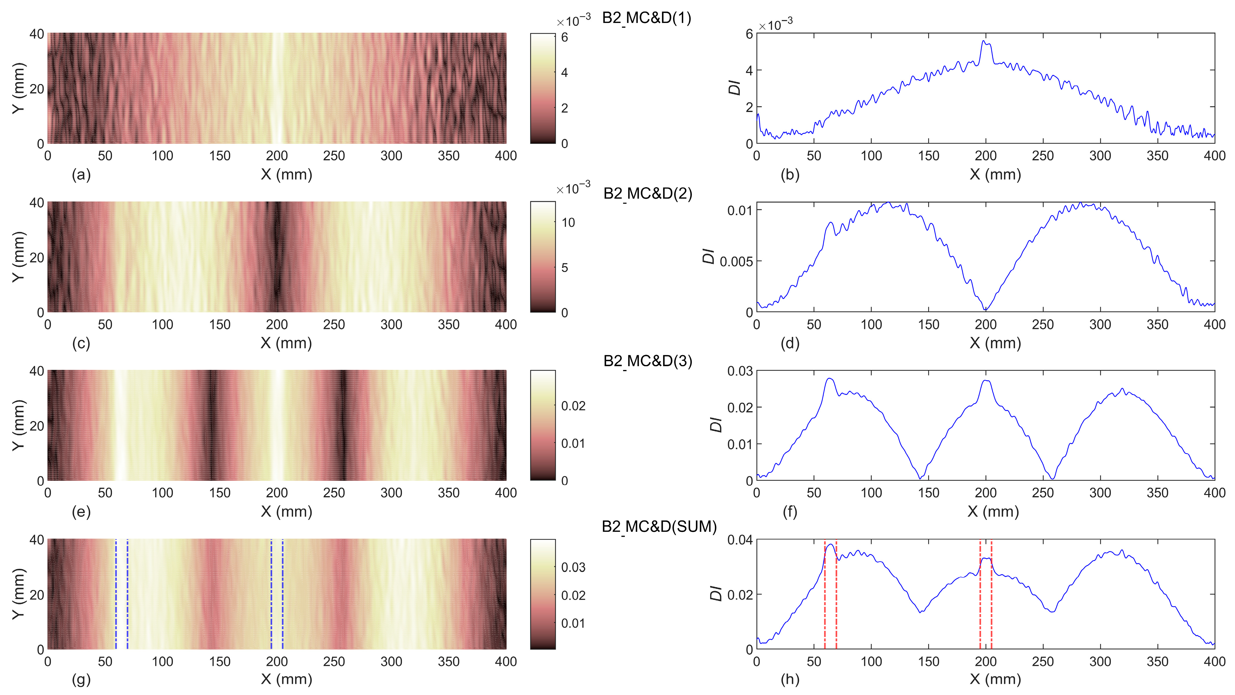 Vibration 08 00053 g015 Vibration 08 00053 g015