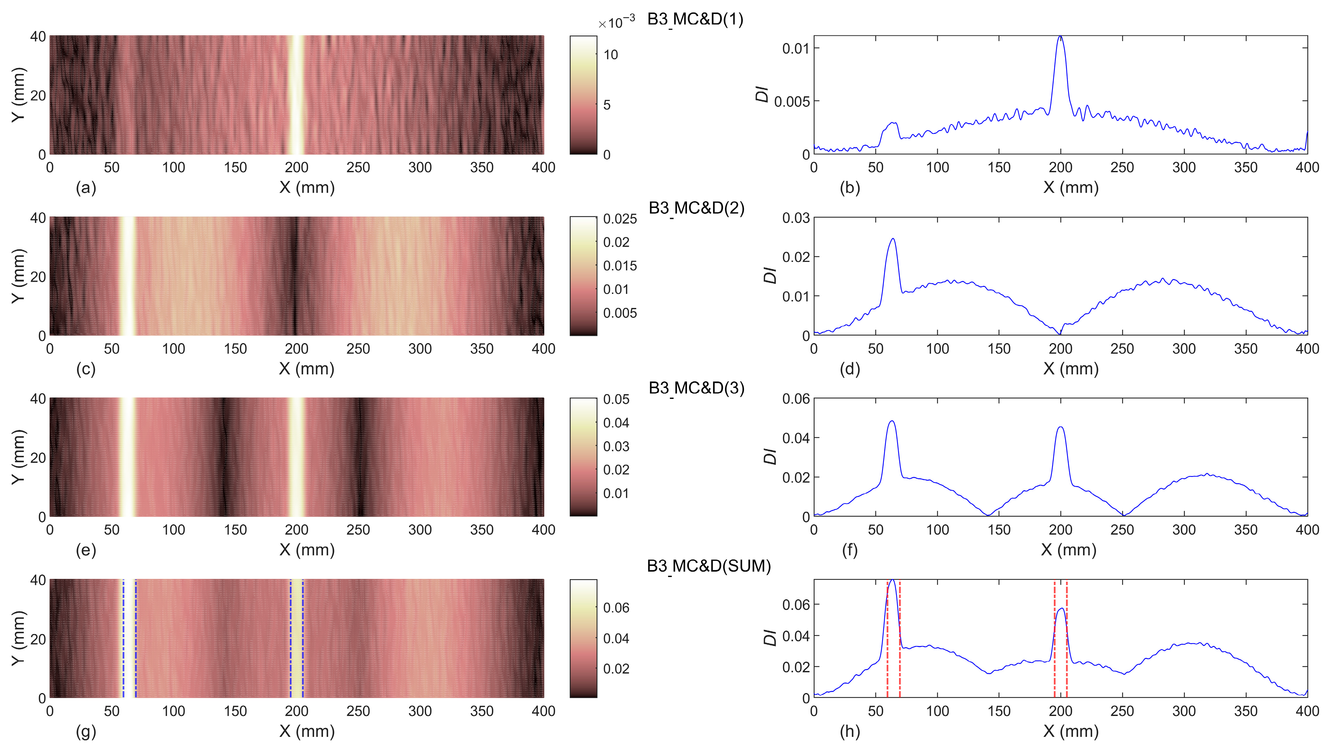 Vibration 08 00053 g016 Vibration 08 00053 g016