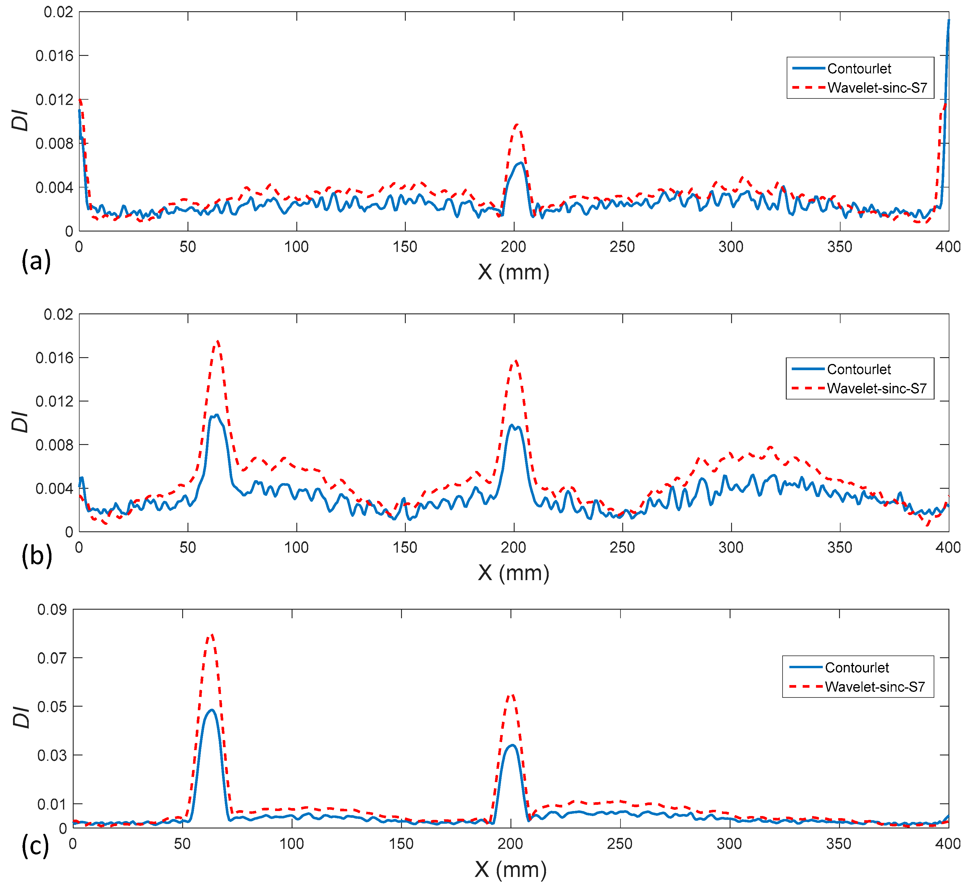Vibration 08 00053 g020 Vibration 08 00053 g020