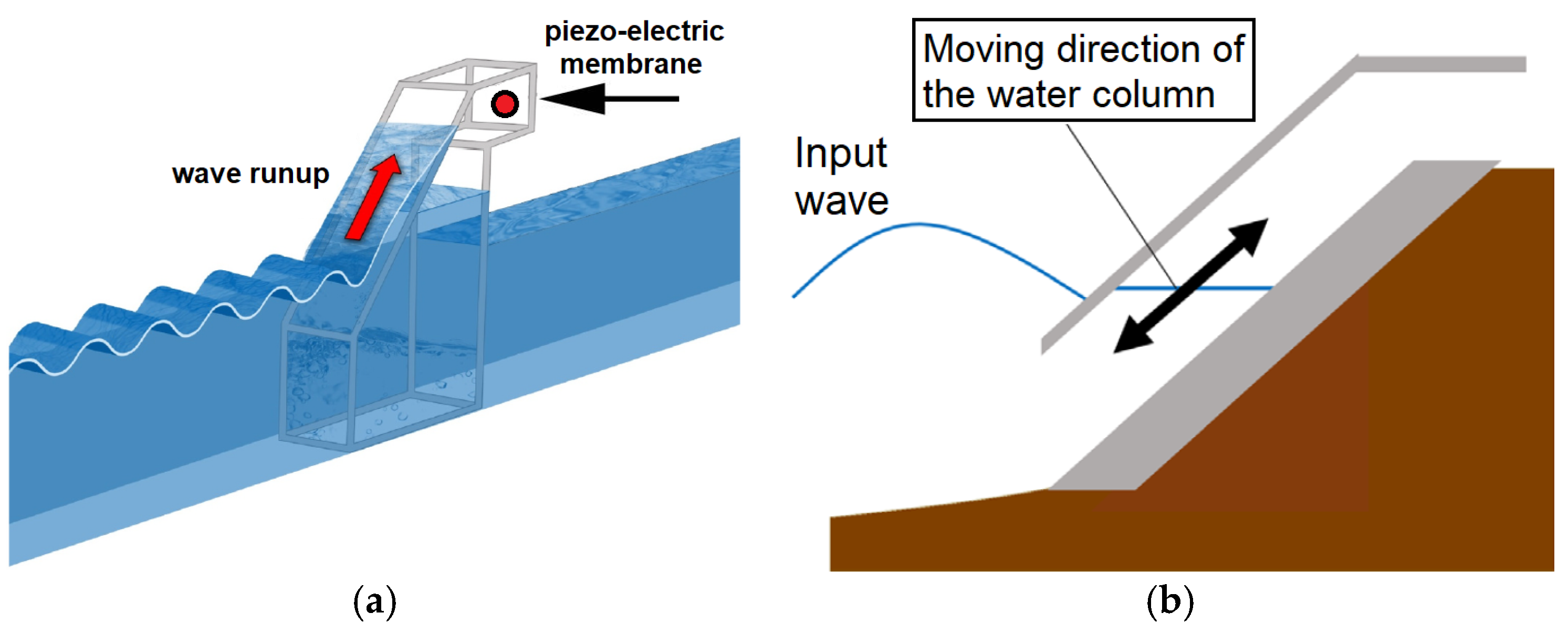 Vibration 08 00054 g001 Vibration 08 00054 g001
