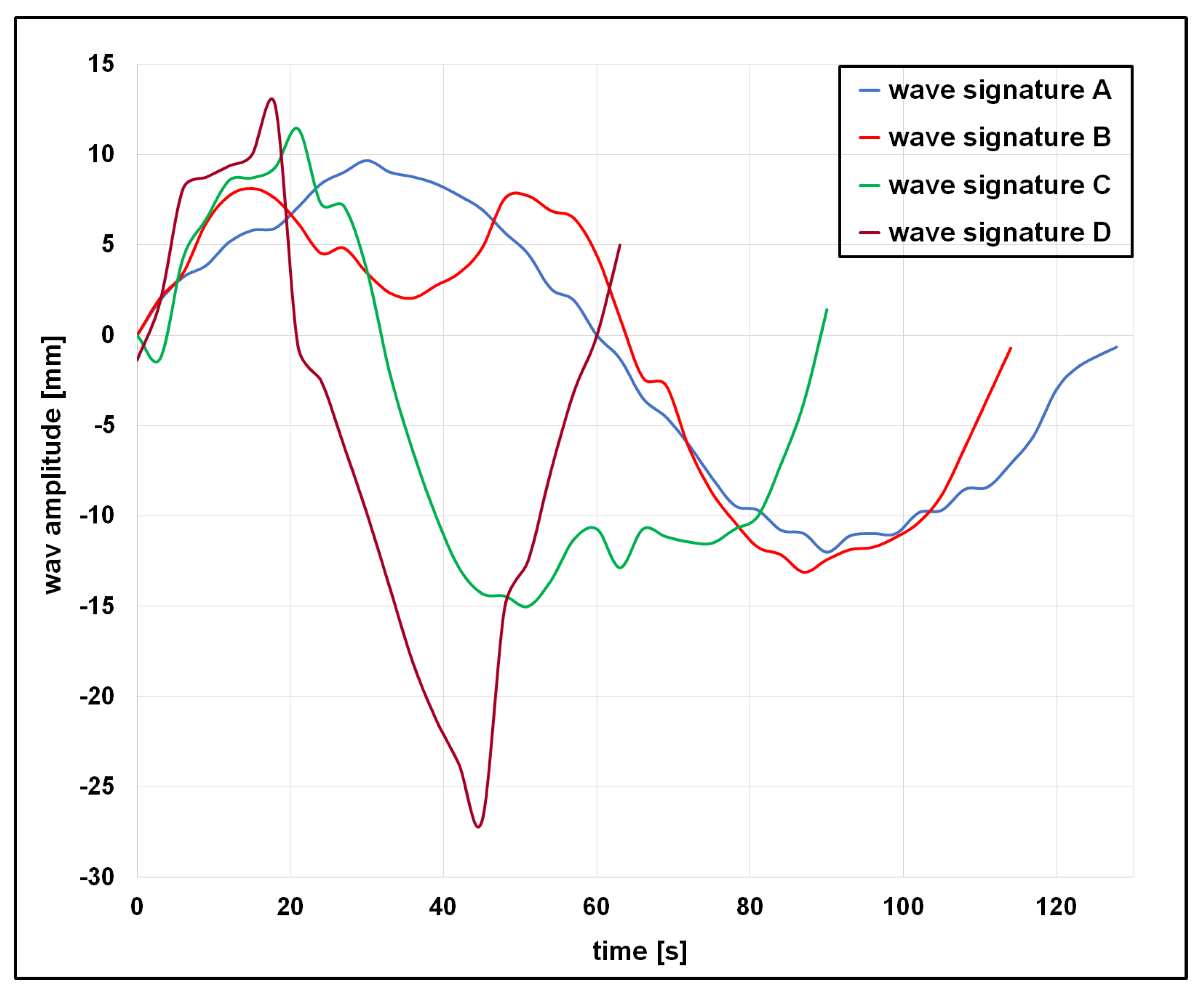 Vibration 08 00054 g009 Vibration 08 00054 g009