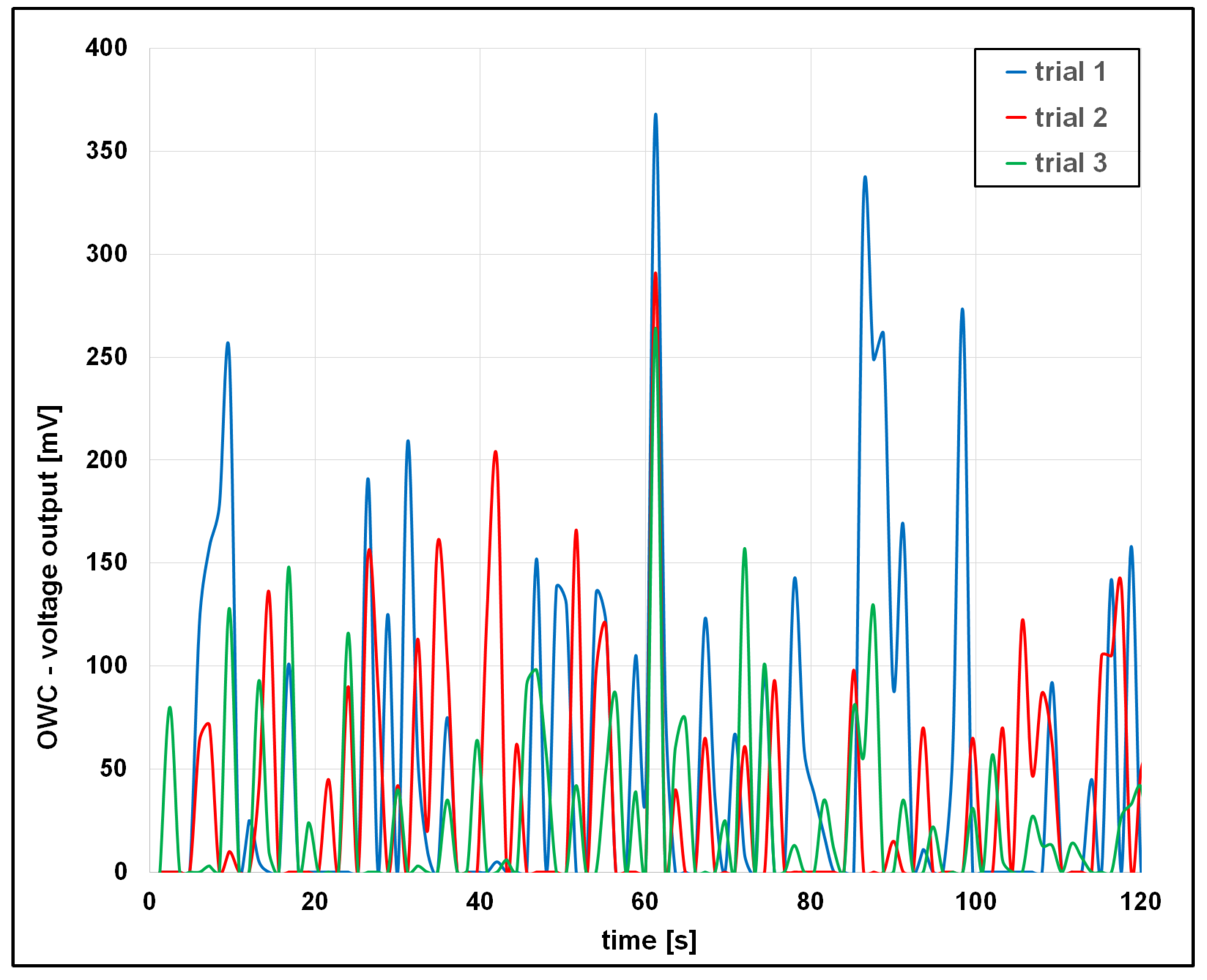Vibration 08 00054 g010 Vibration 08 00054 g010