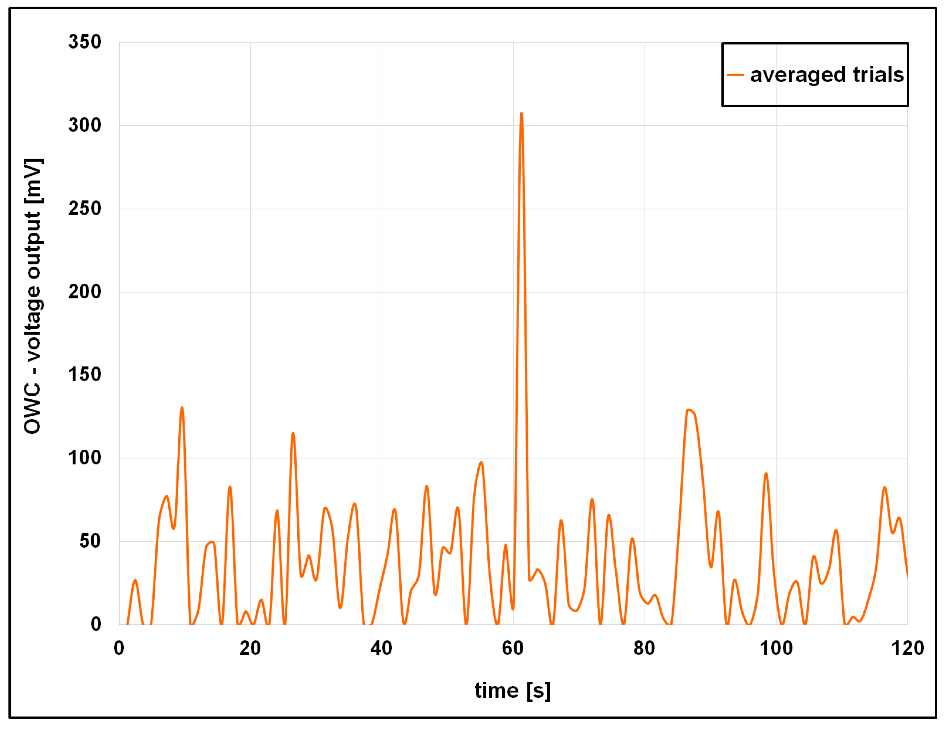 Vibration 08 00054 g011 Vibration 08 00054 g011