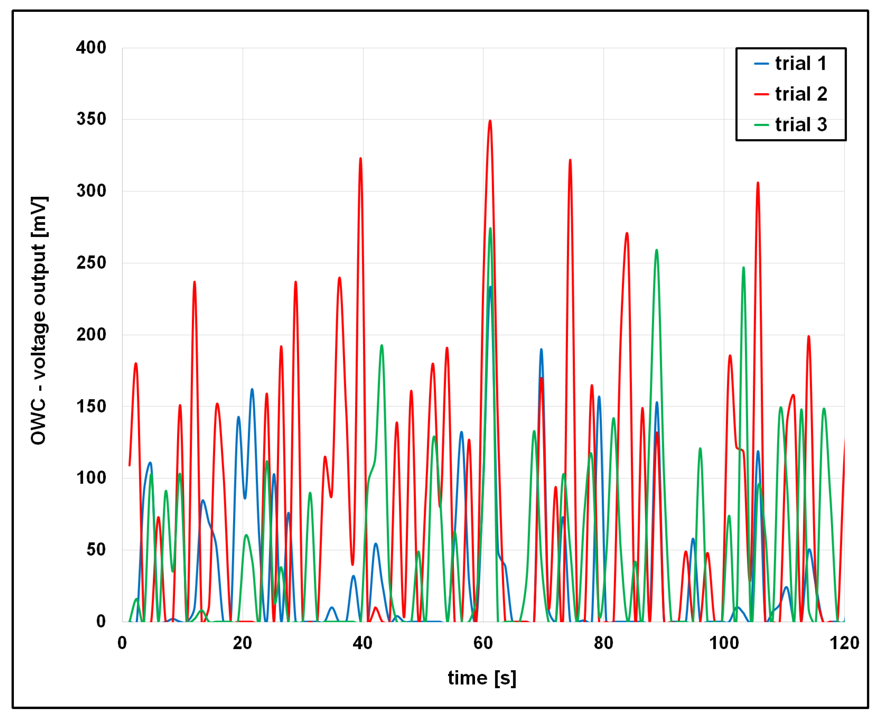 Vibration 08 00054 g012 Vibration 08 00054 g012