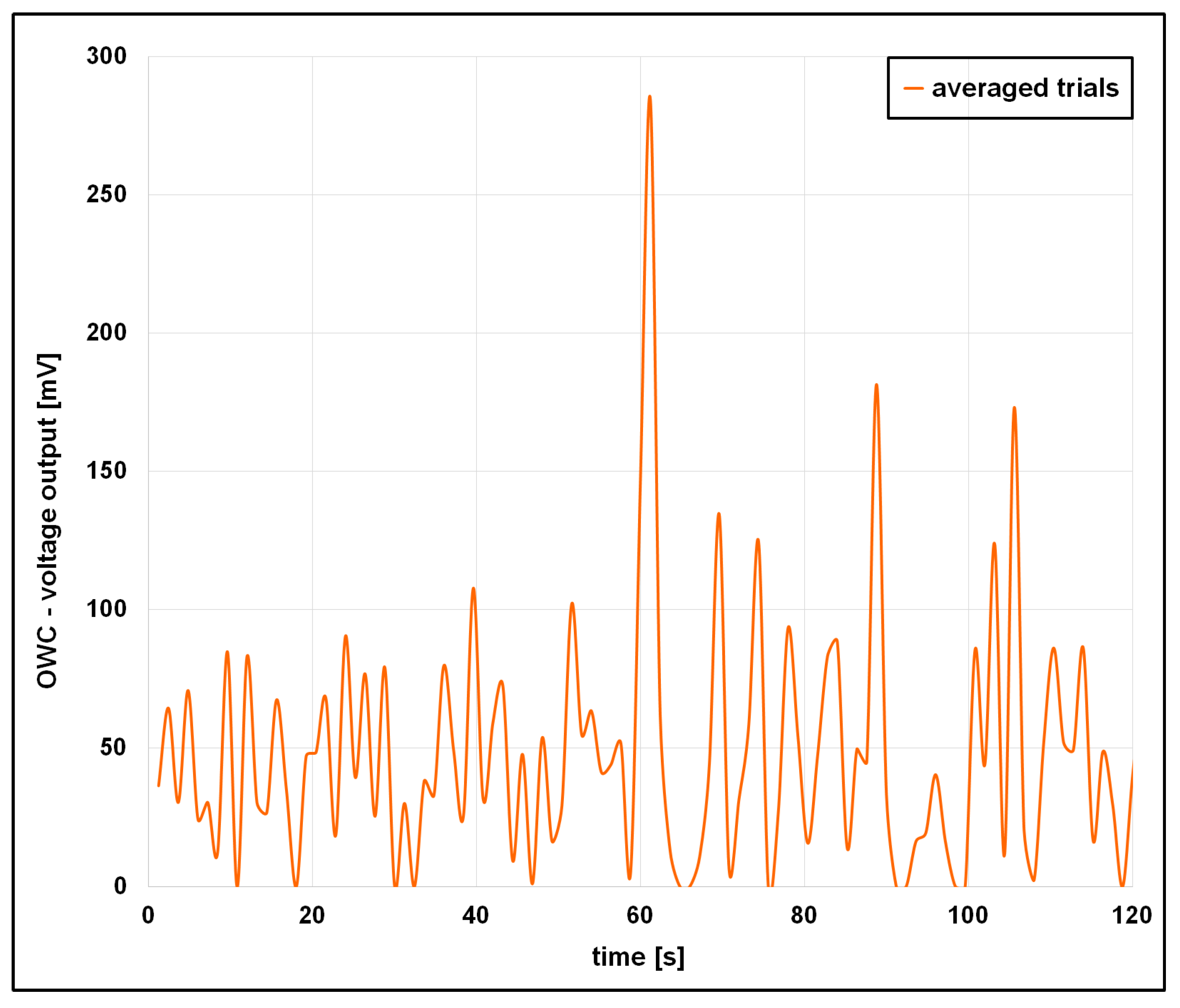 Vibration 08 00054 g013 Vibration 08 00054 g013