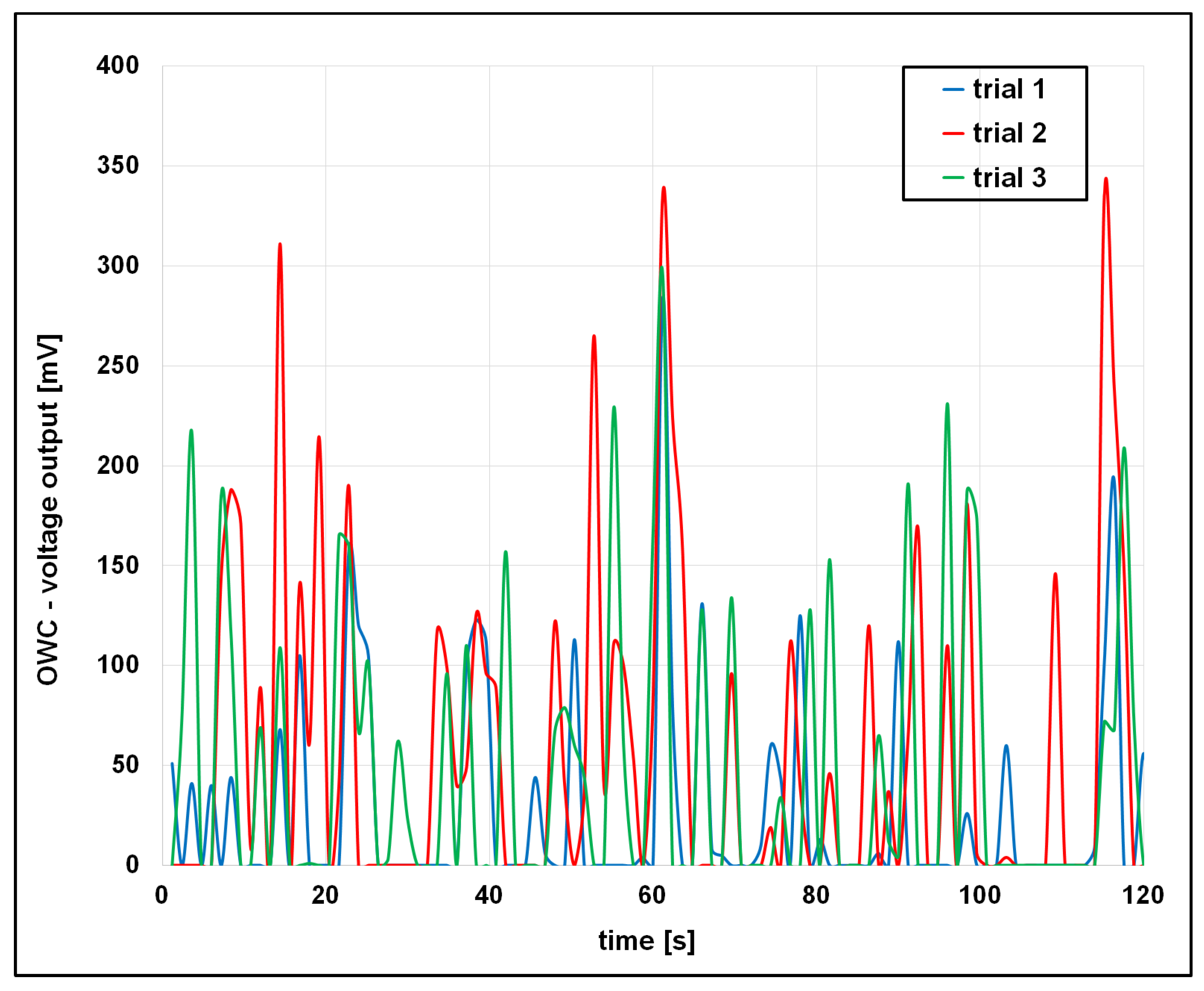 Vibration 08 00054 g014 Vibration 08 00054 g014