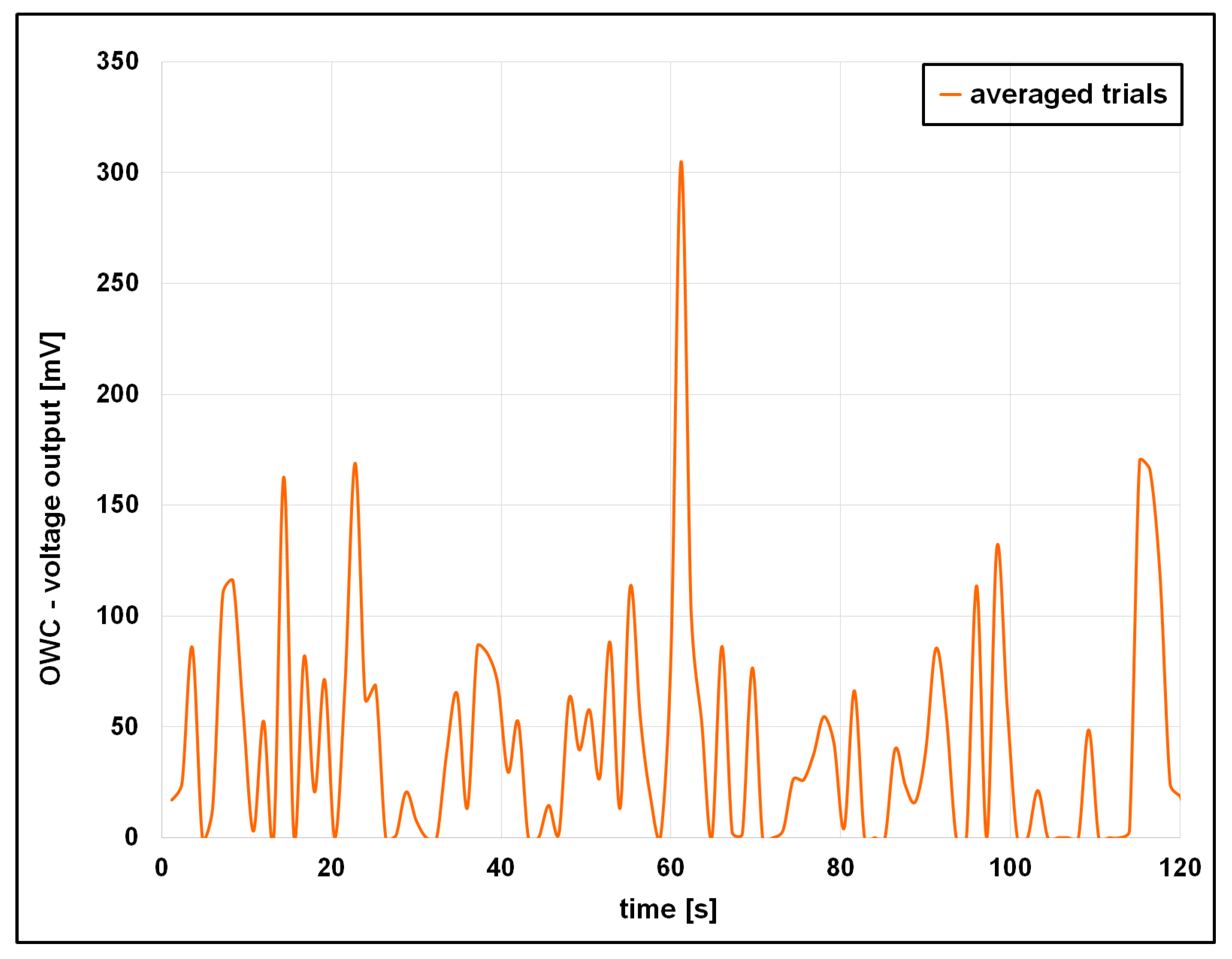 Vibration 08 00054 g015 Vibration 08 00054 g015