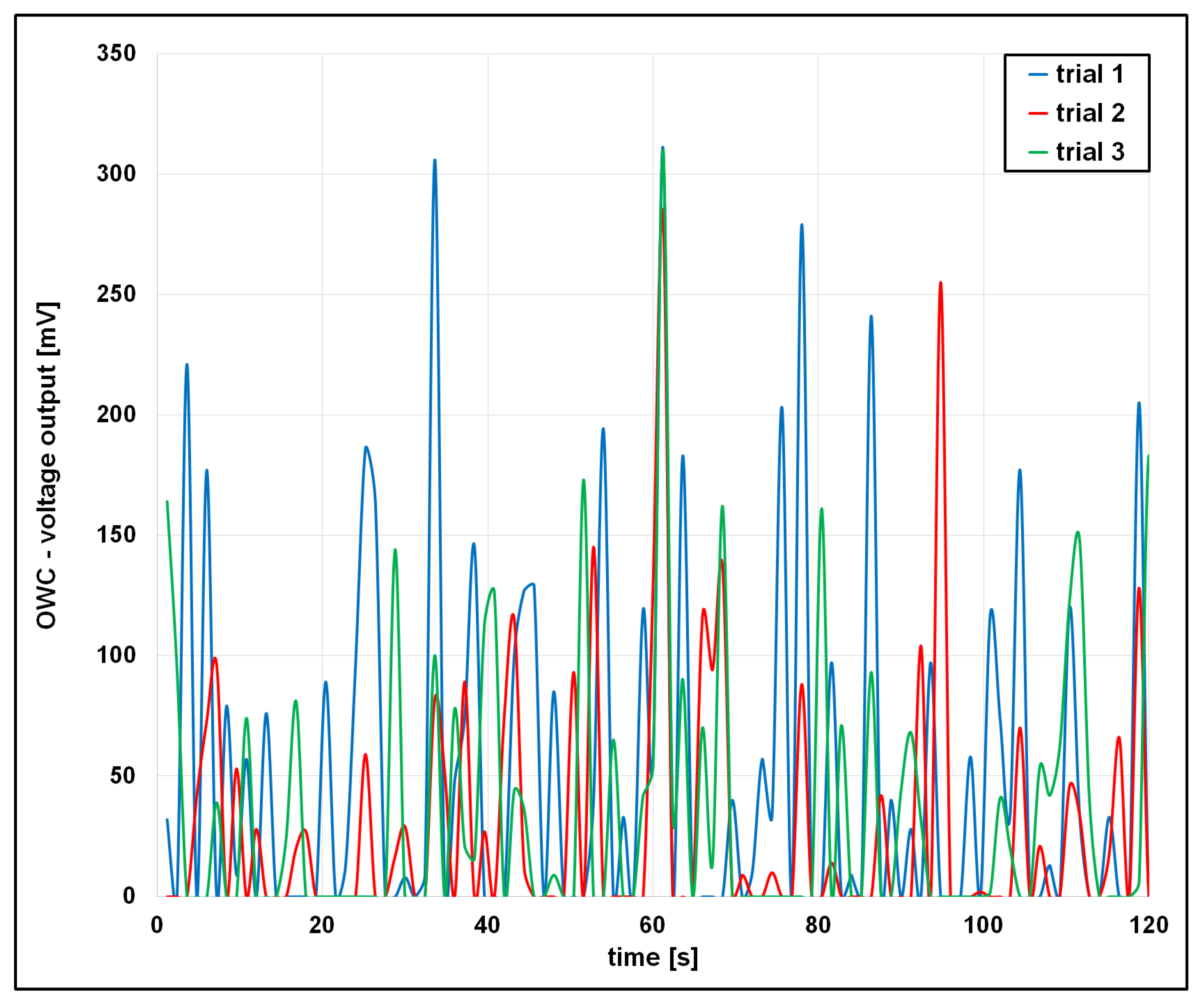 Vibration 08 00054 g016 Vibration 08 00054 g016