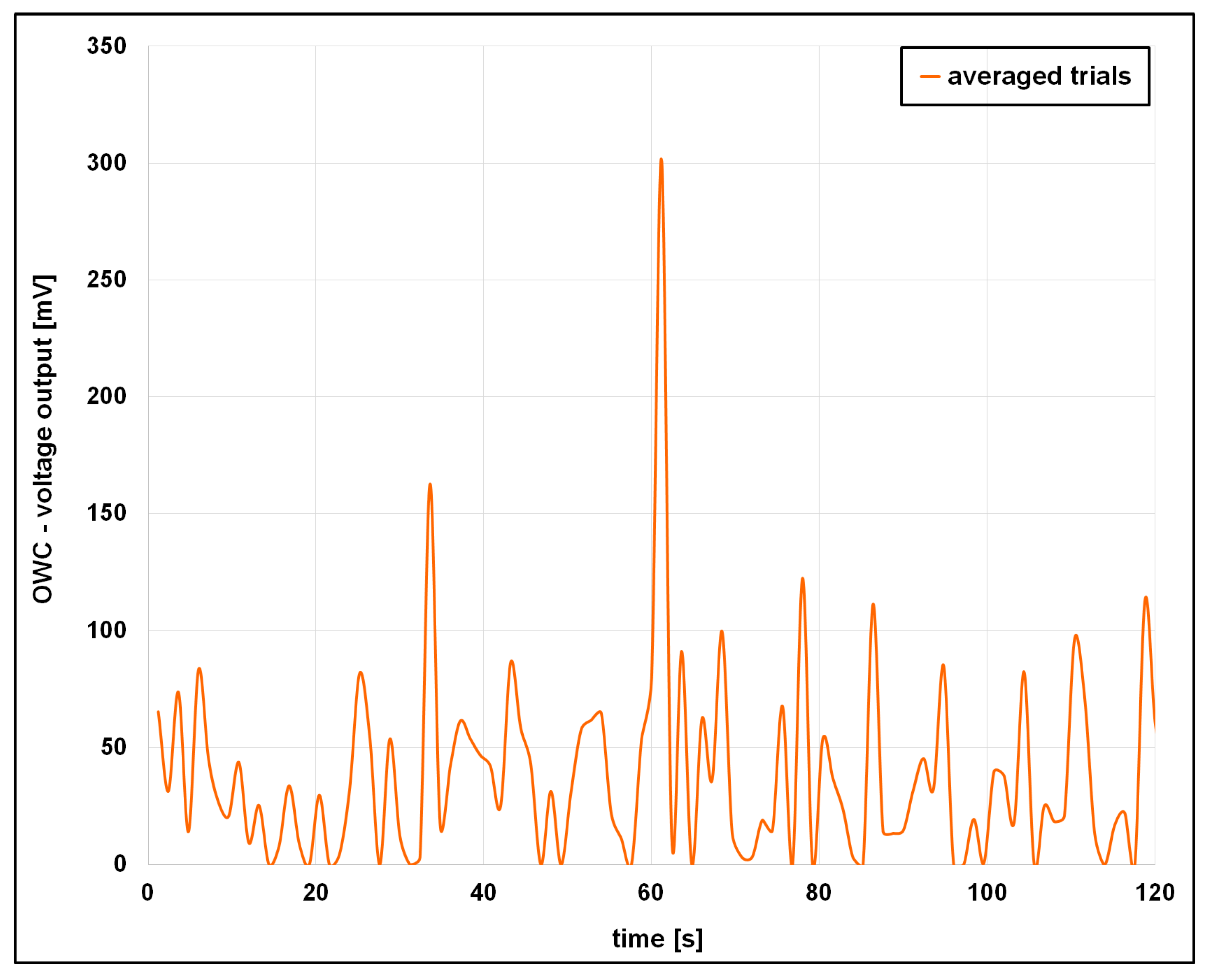 Vibration 08 00054 g017 Vibration 08 00054 g017