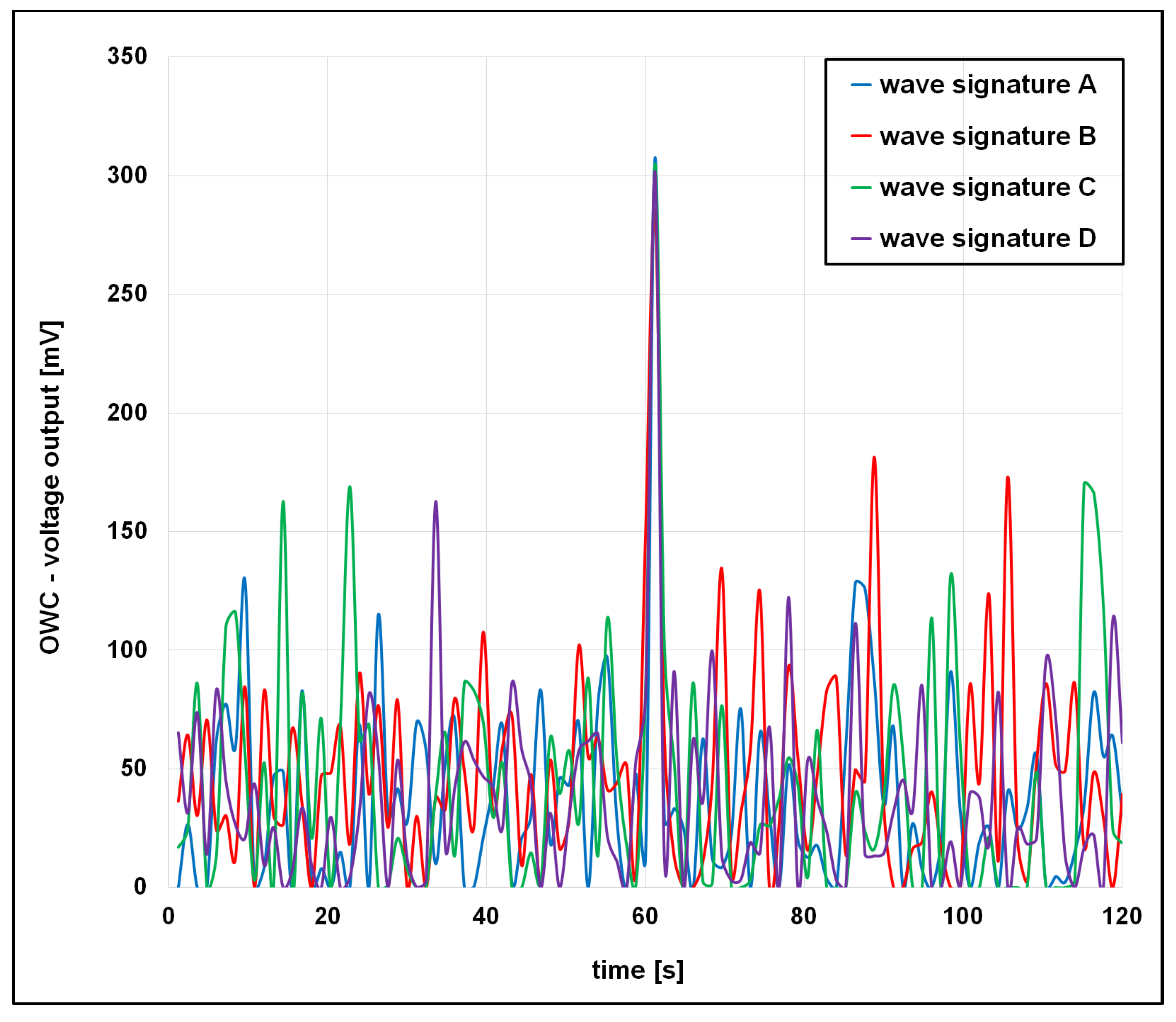 Vibration 08 00054 g018 Vibration 08 00054 g018
