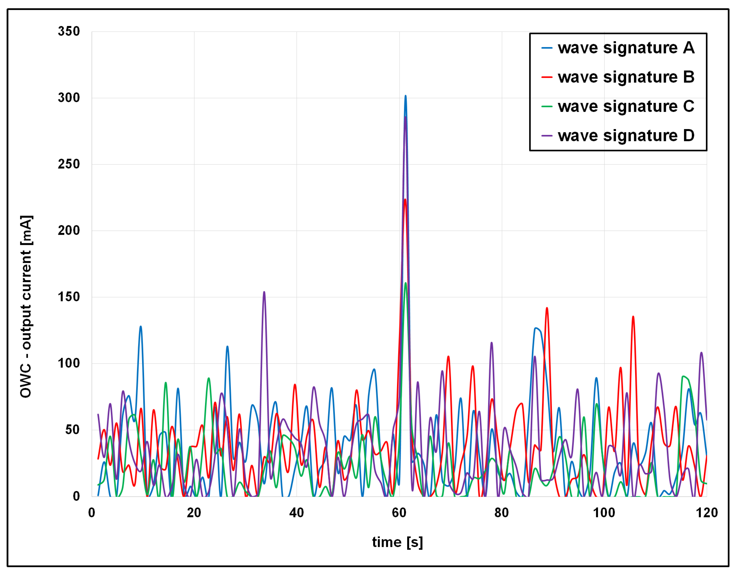 Vibration 08 00054 g019 Vibration 08 00054 g019