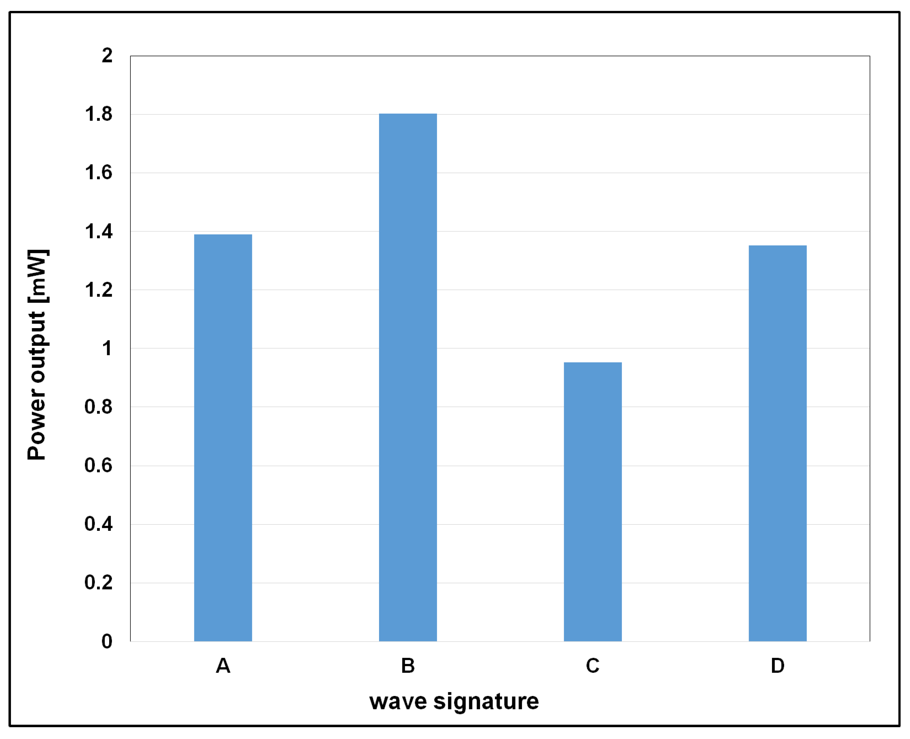 Vibration 08 00054 g020 Vibration 08 00054 g020