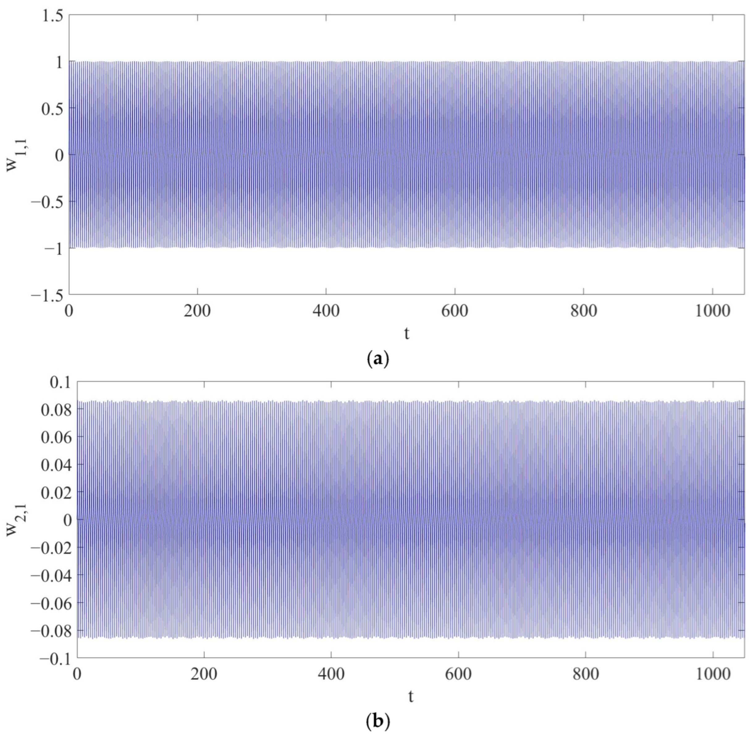 Vibration 08 00057 g003
