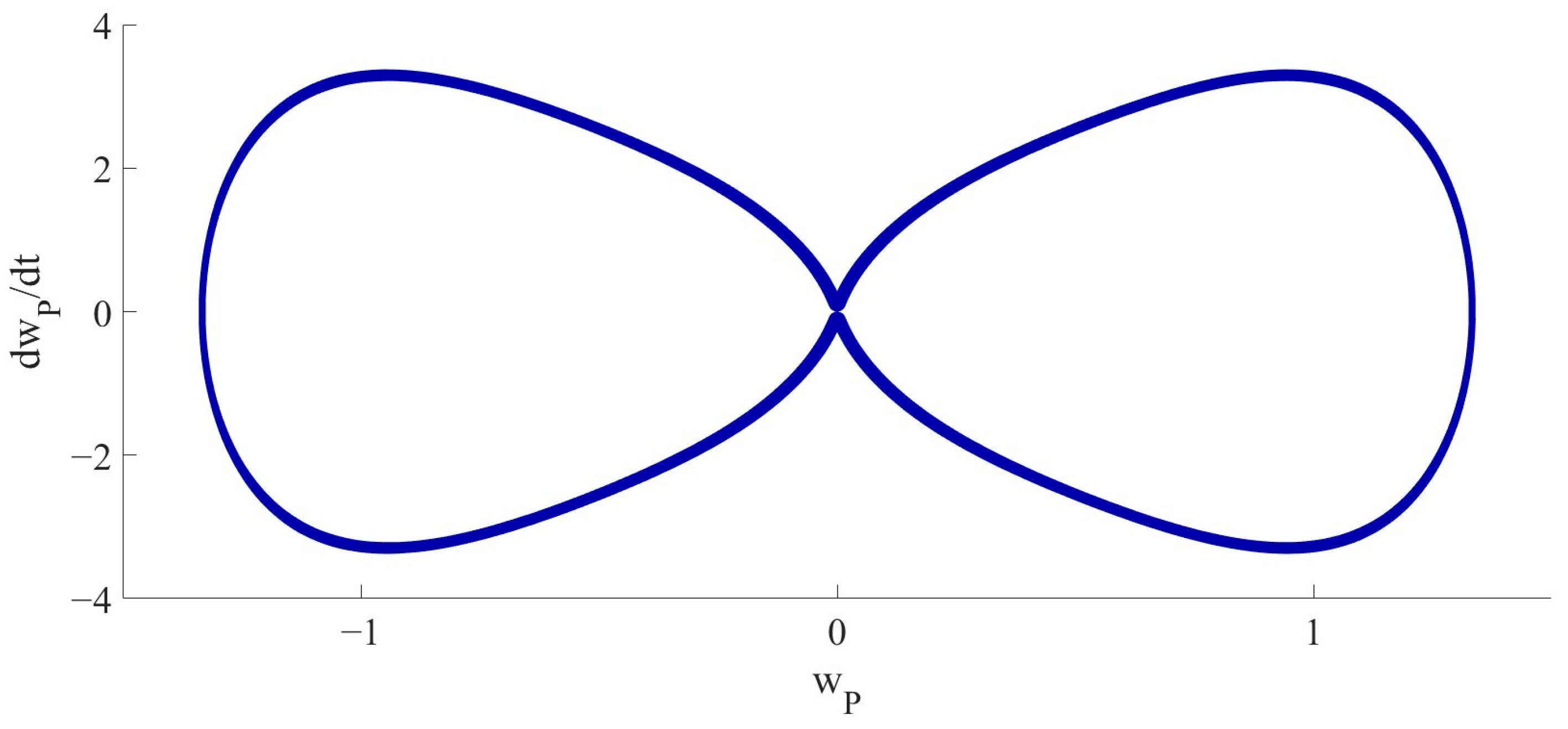 Vibration 08 00057 g004
