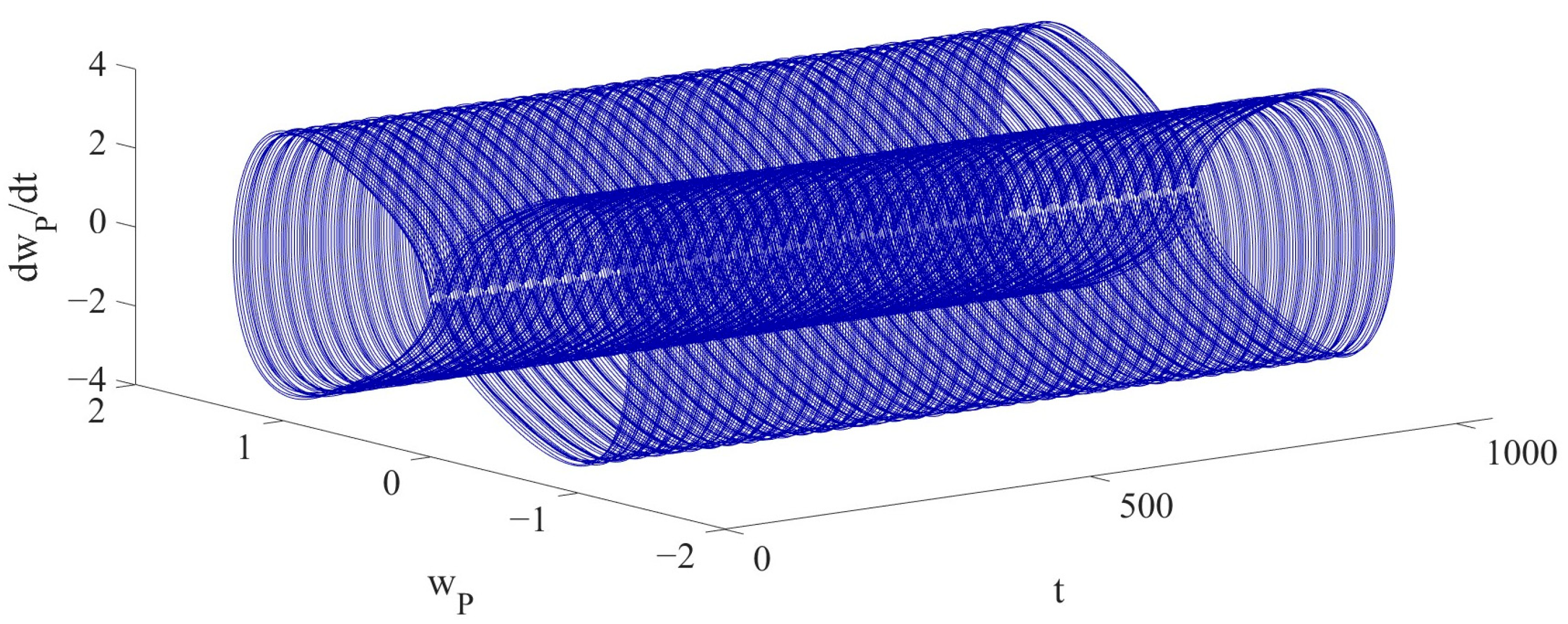 Vibration 08 00057 g005