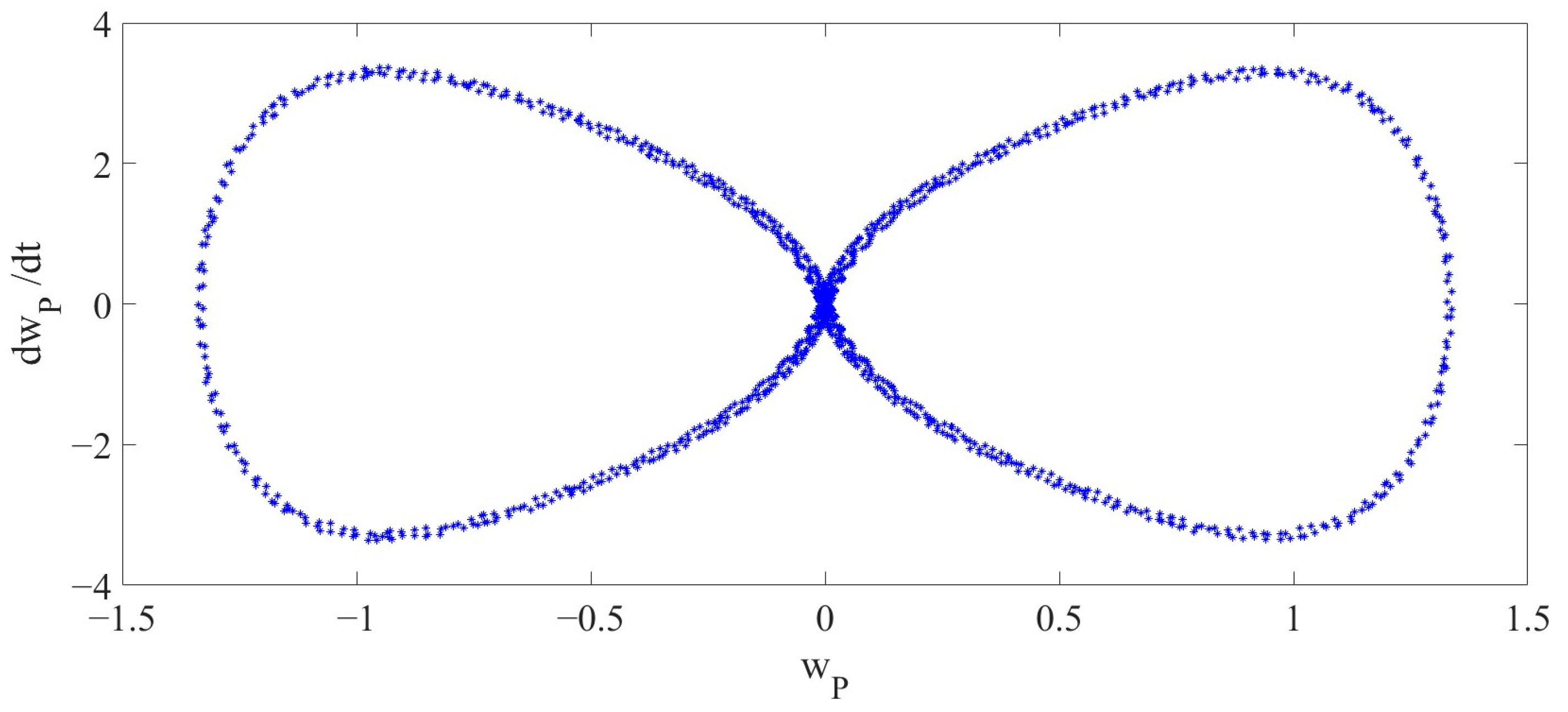 Vibration 08 00057 g006