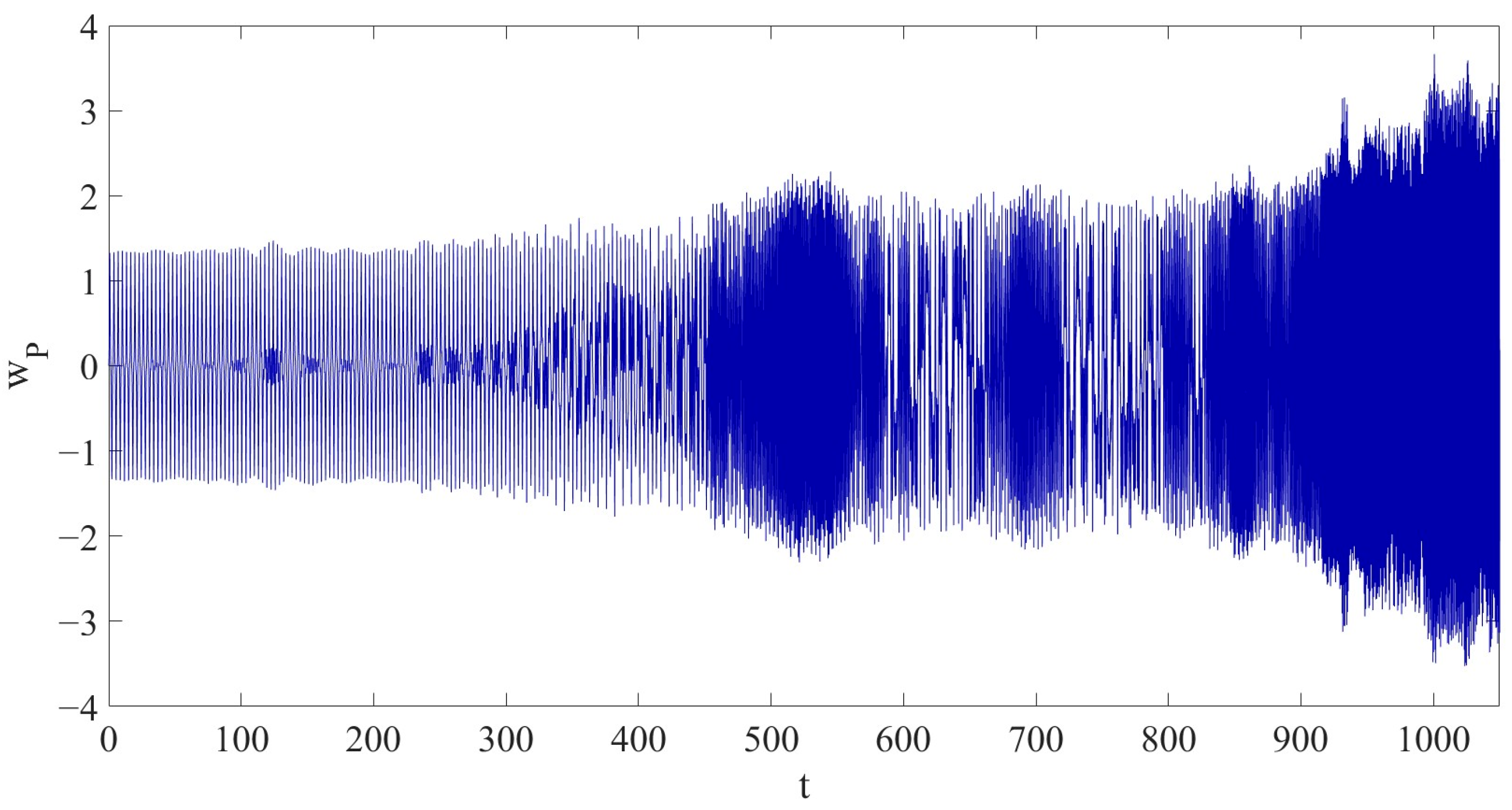 Vibration 08 00057 g007