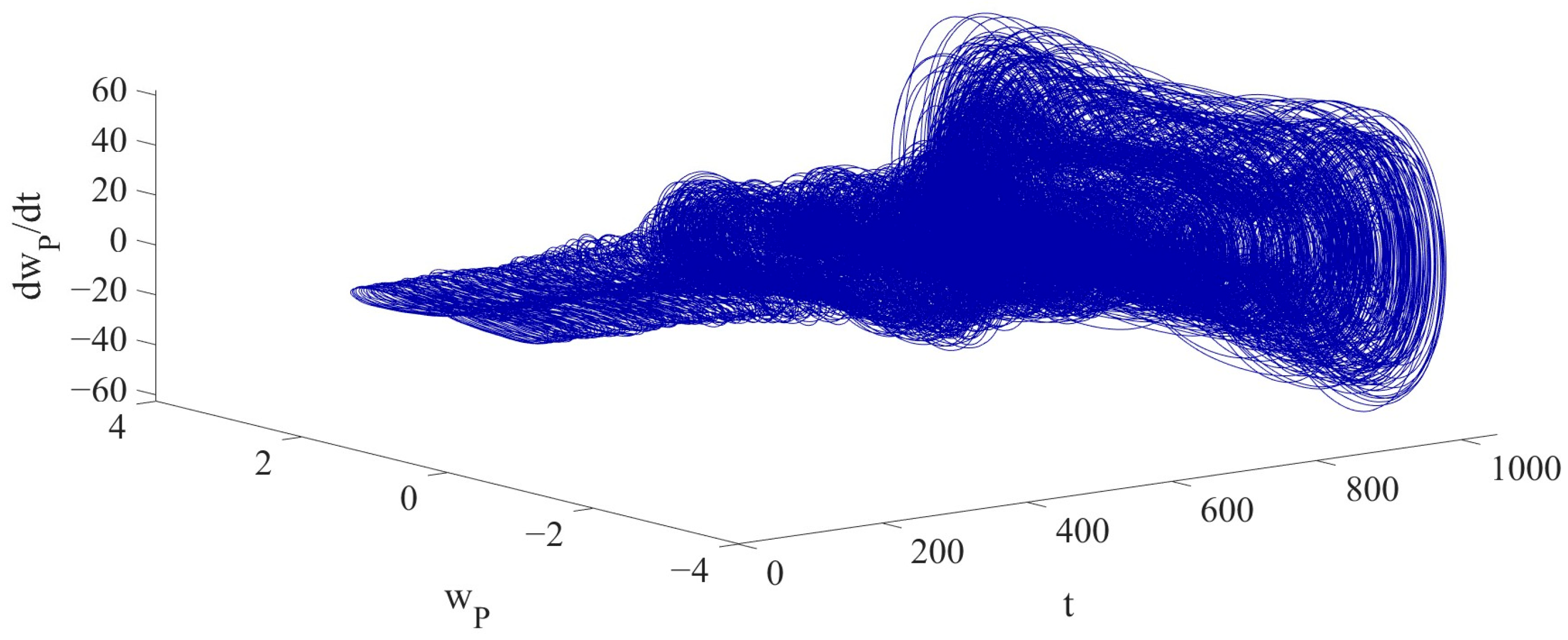 Vibration 08 00057 g010