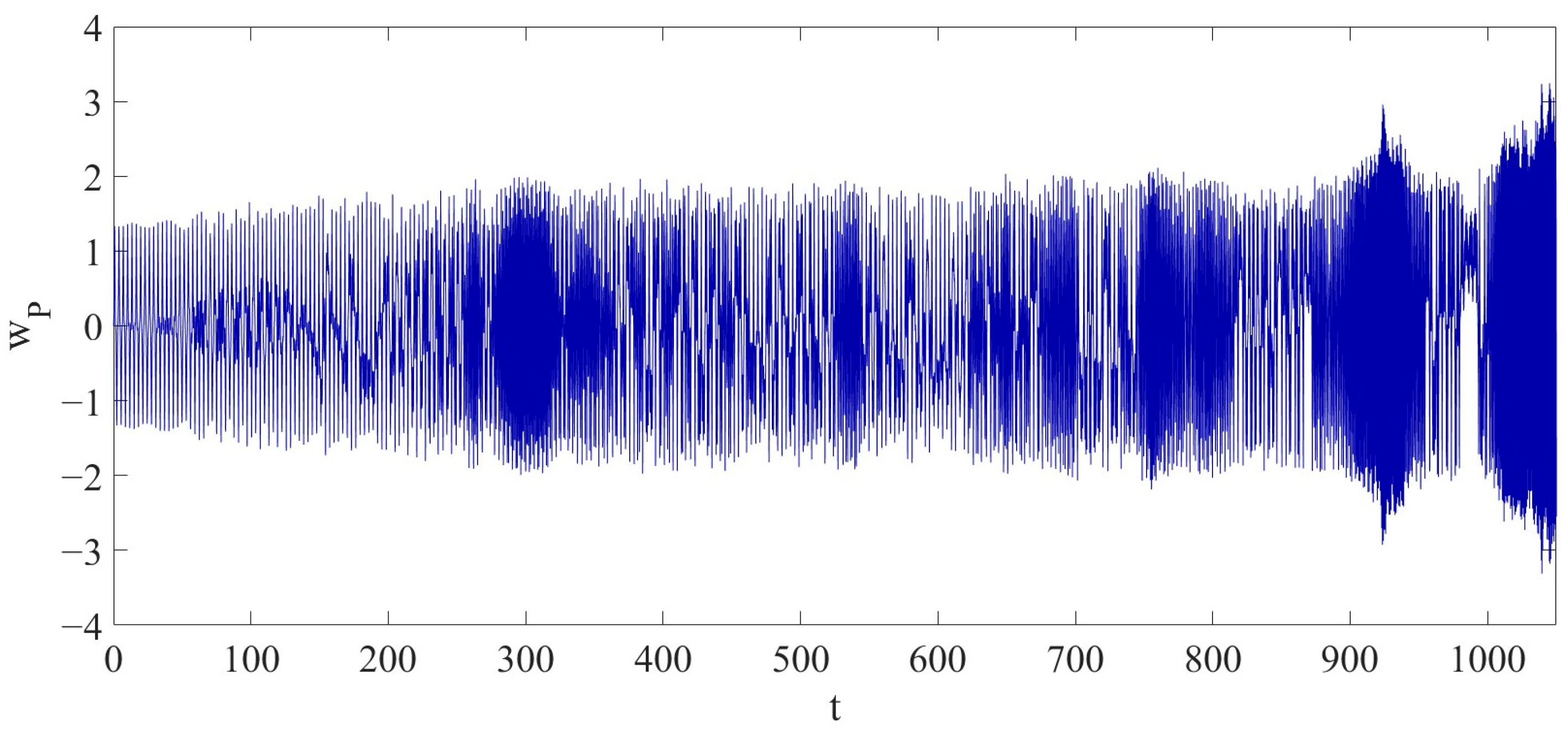 Vibration 08 00057 g012