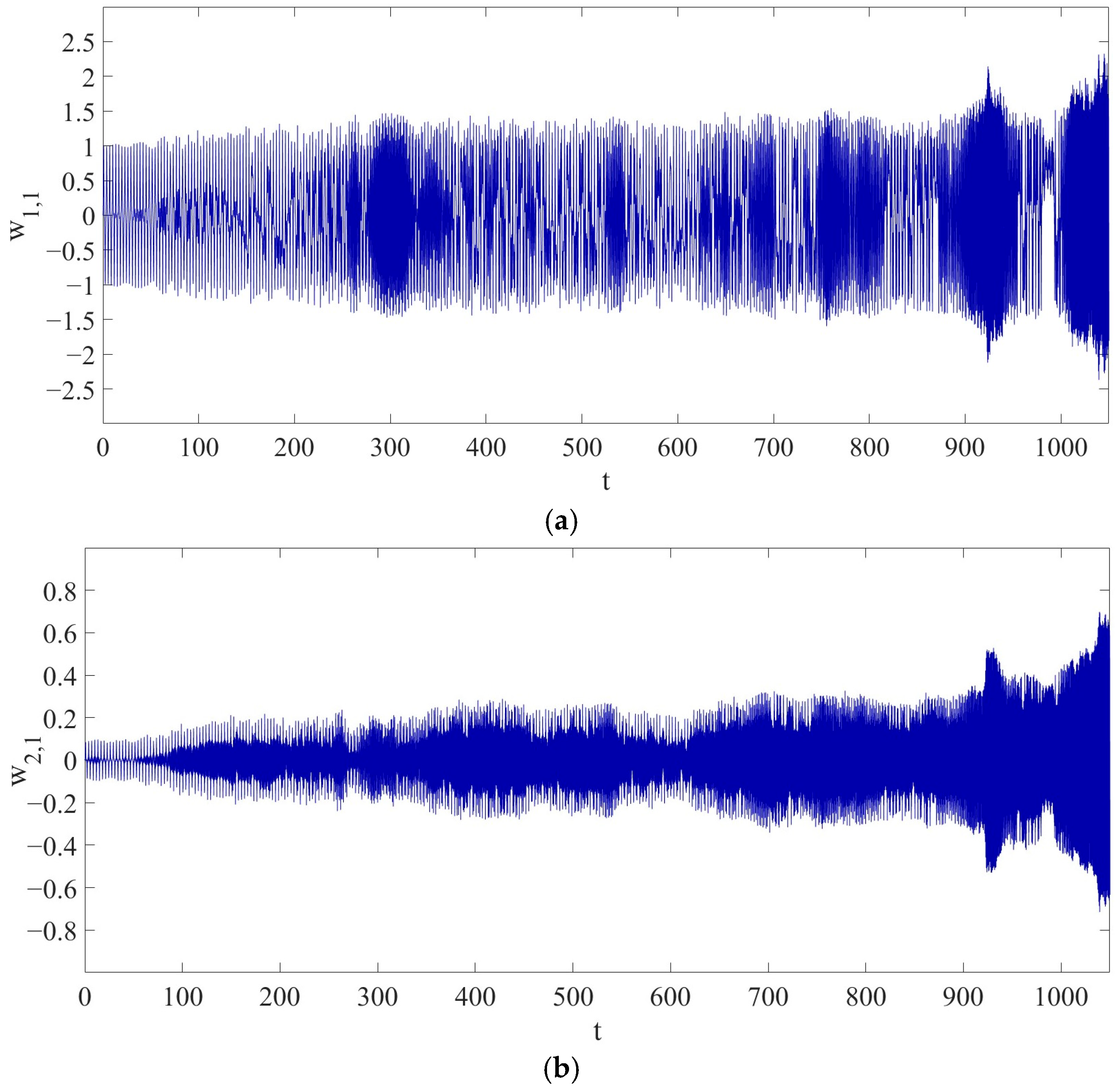 Vibration 08 00057 g013