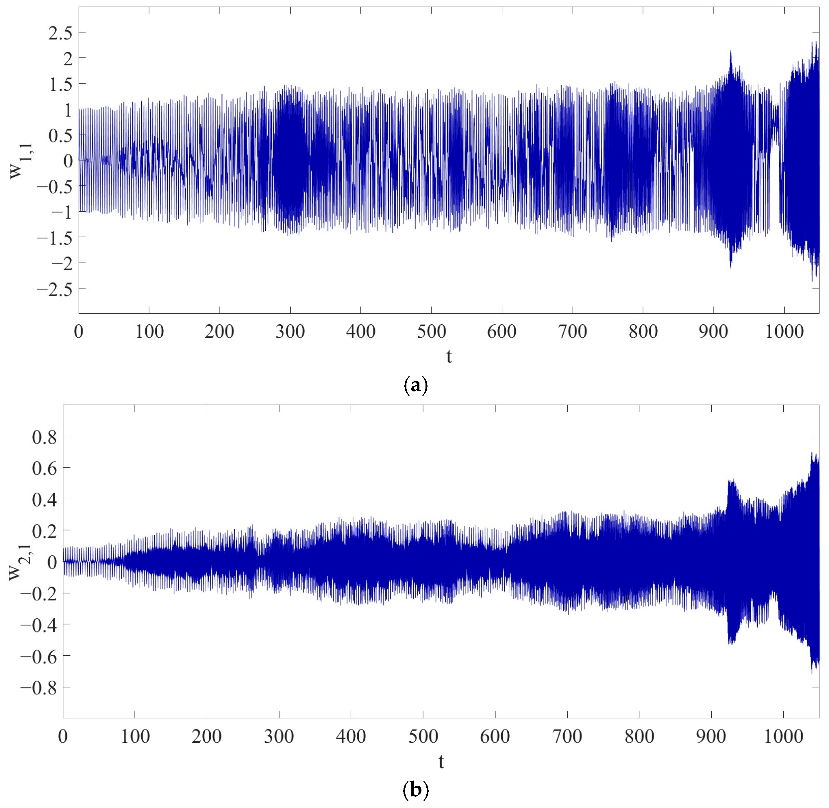 Vibration 08 00057 g018