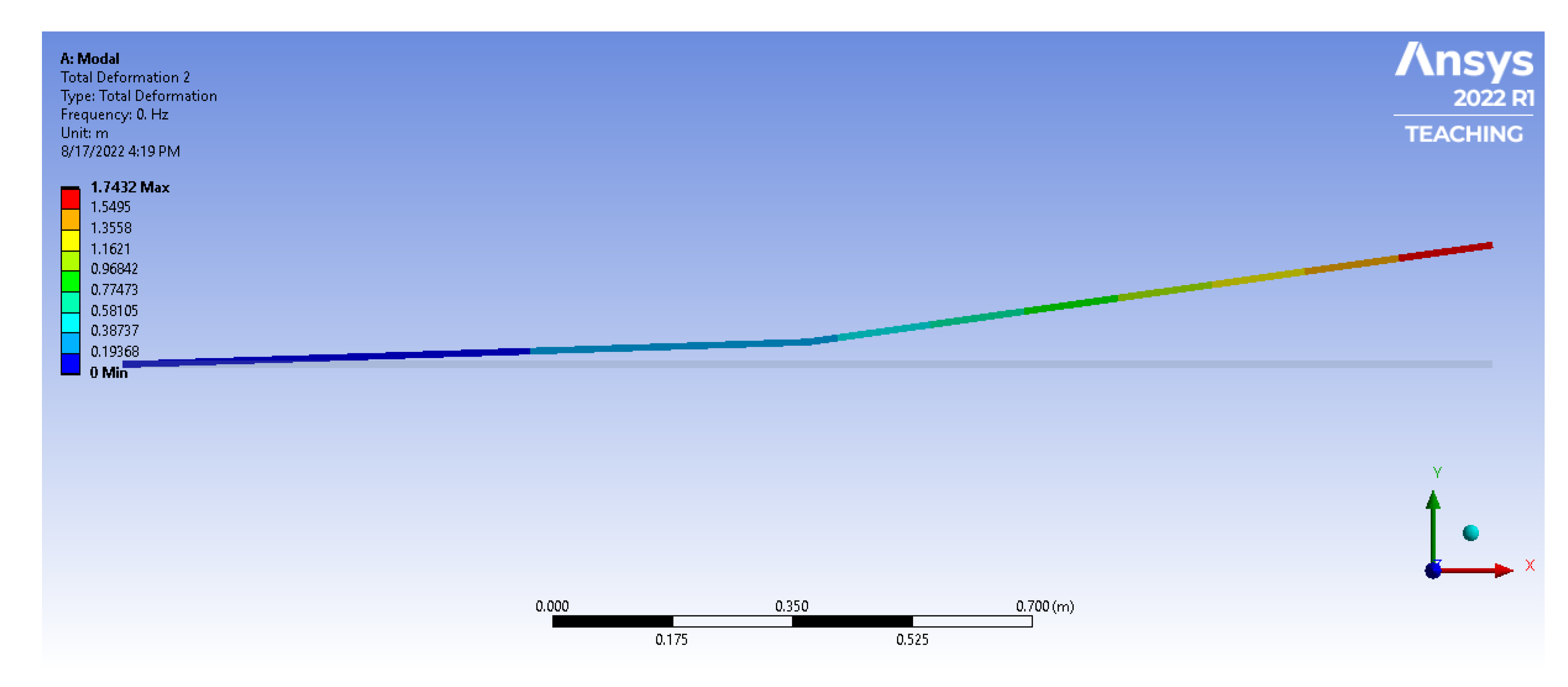 Vibration 08 00058 g0a5