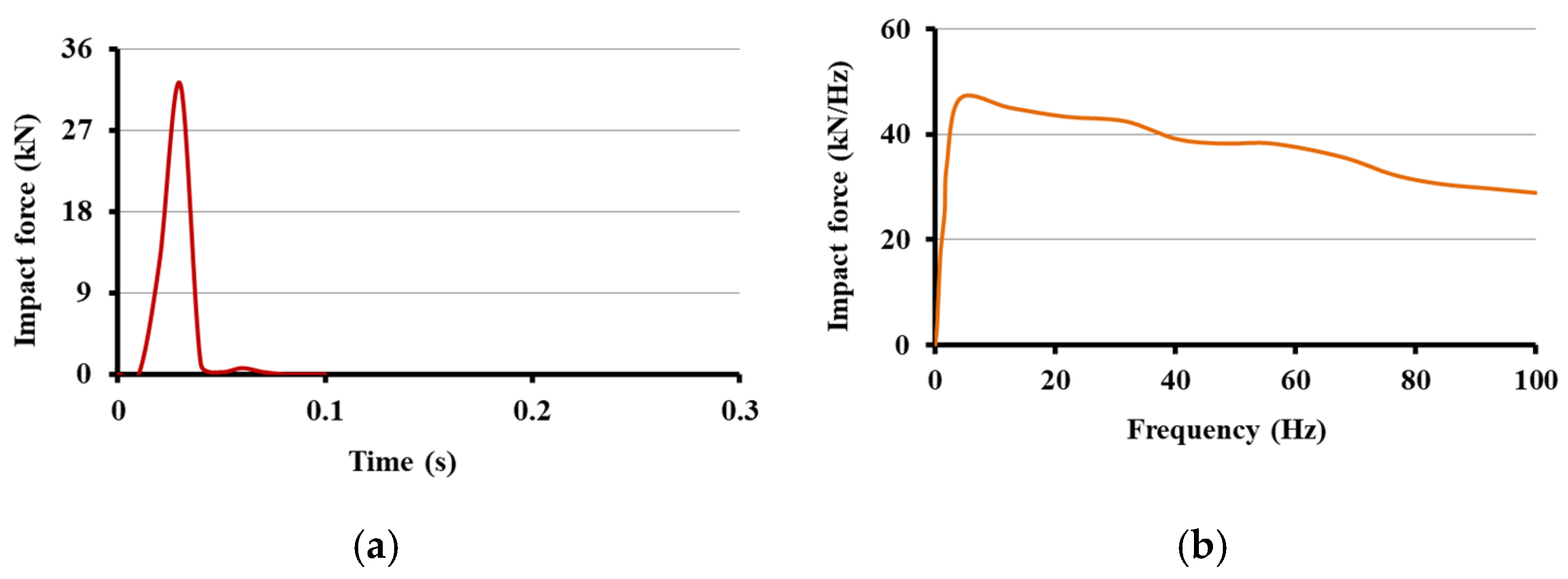 Vibration 08 00062 g004 Vibration 08 00062 g004