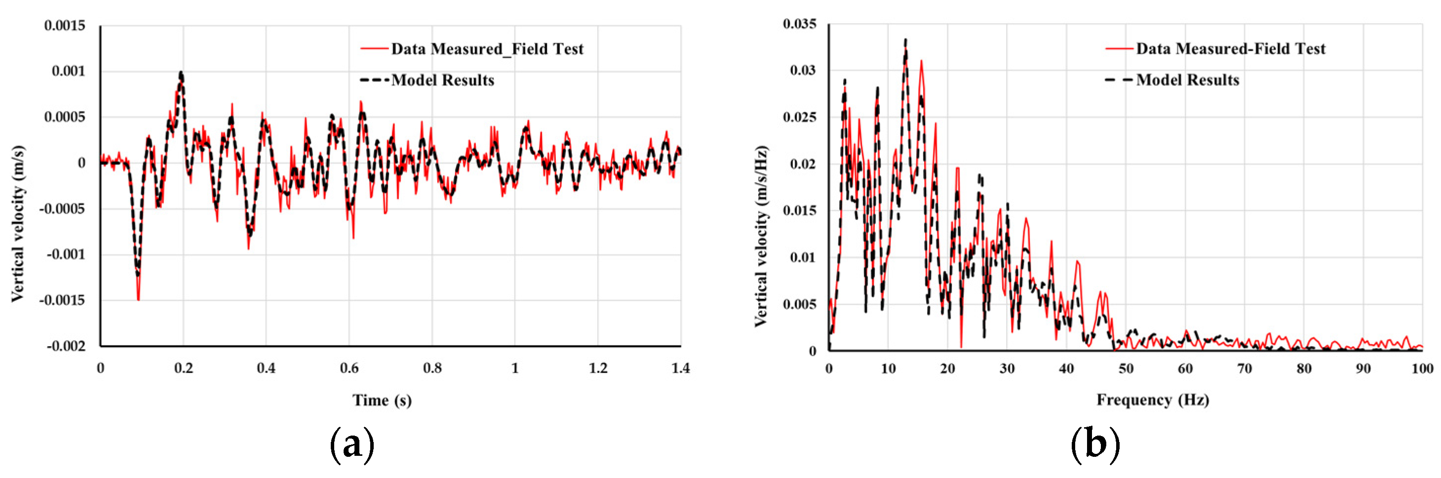 Vibration 08 00062 g005 Vibration 08 00062 g005