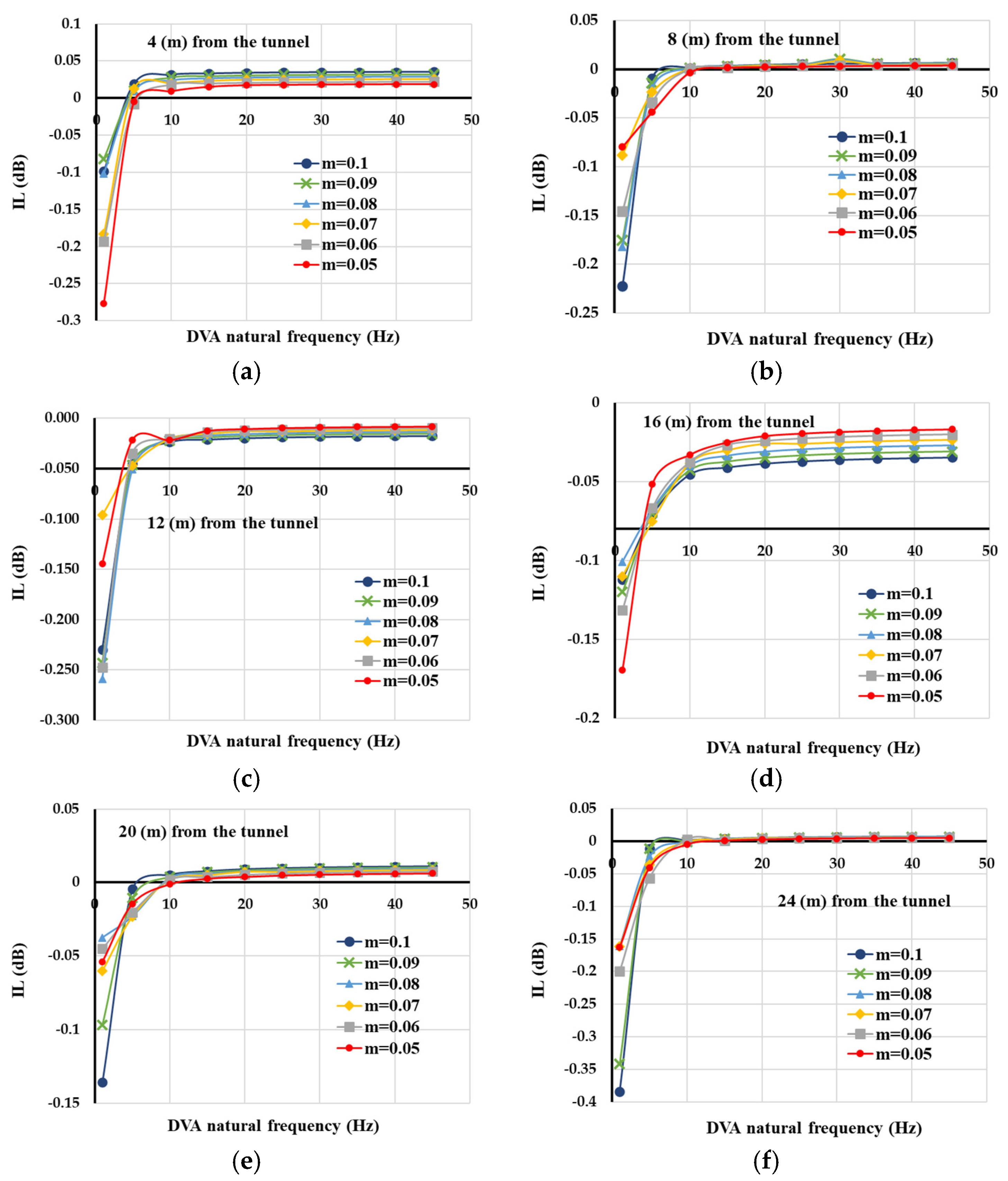 Vibration 08 00062 g008 Vibration 08 00062 g008