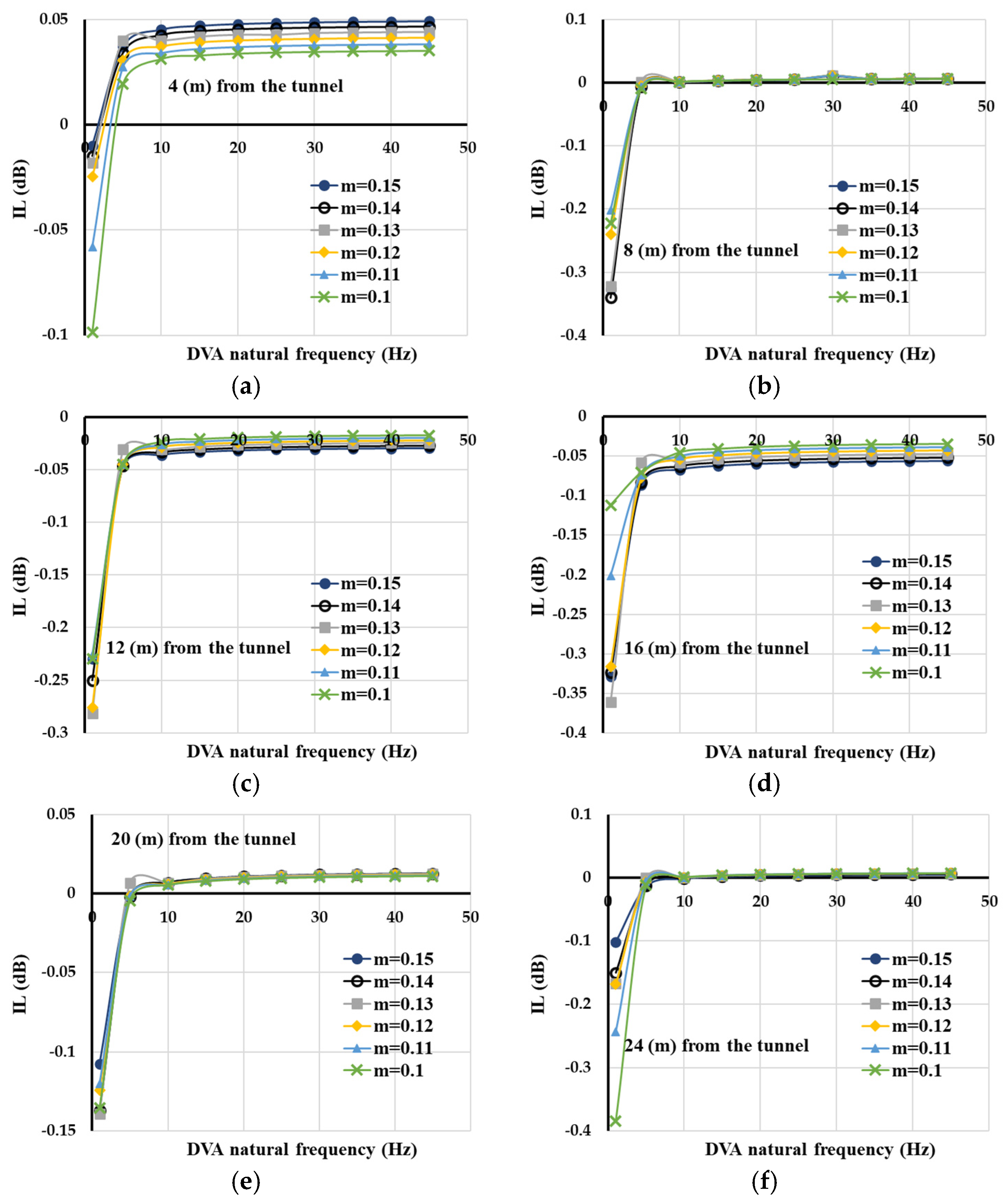 Vibration 08 00062 g009 Vibration 08 00062 g009