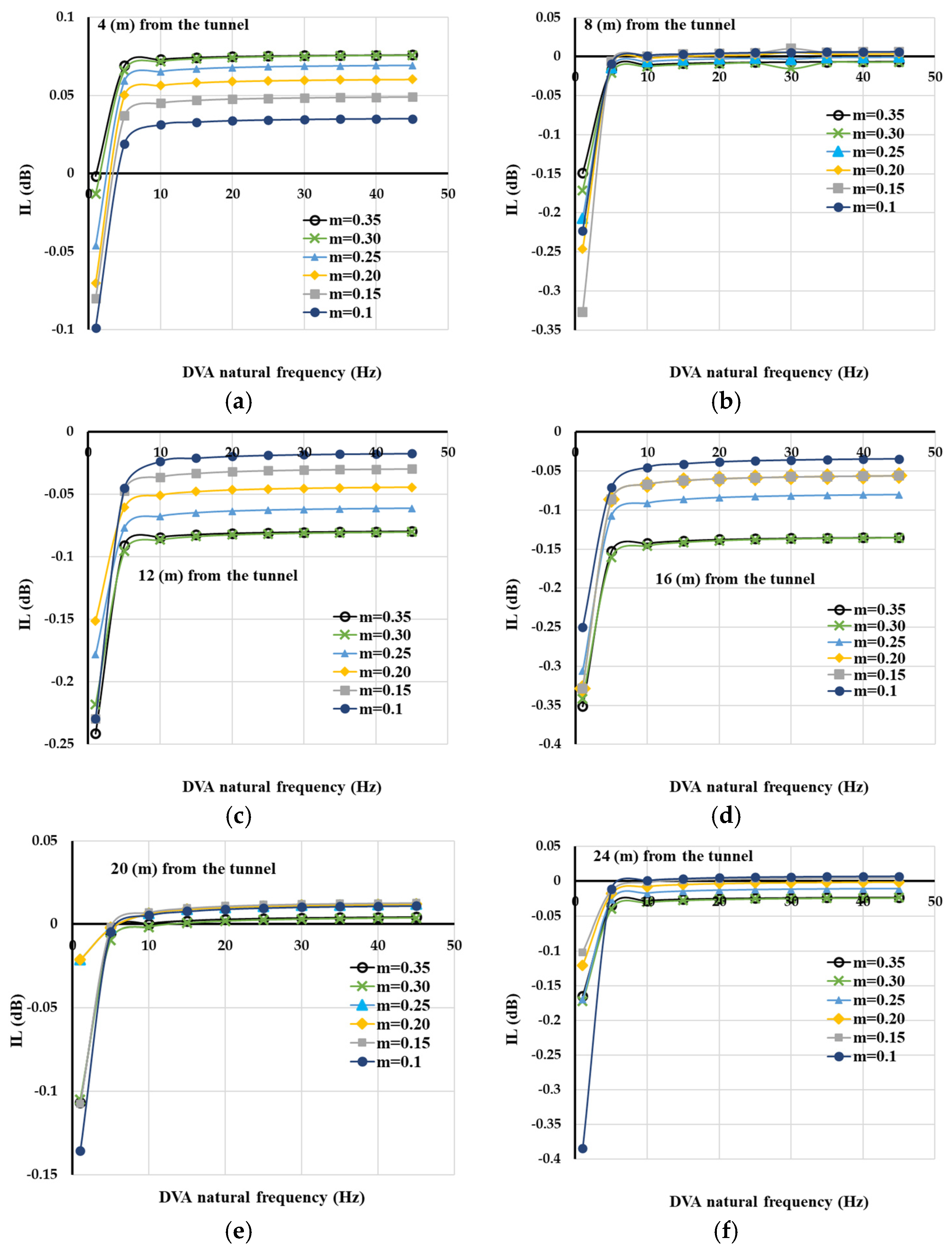 Vibration 08 00062 g010 Vibration 08 00062 g010