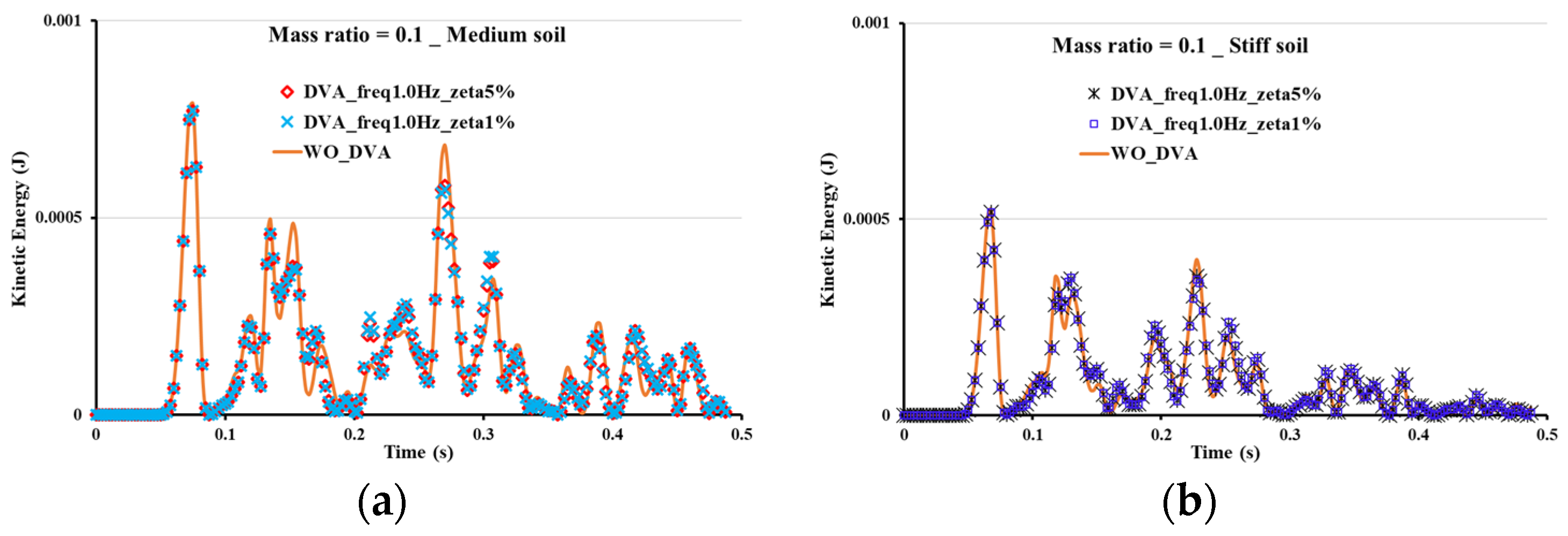 Vibration 08 00062 g011 Vibration 08 00062 g011