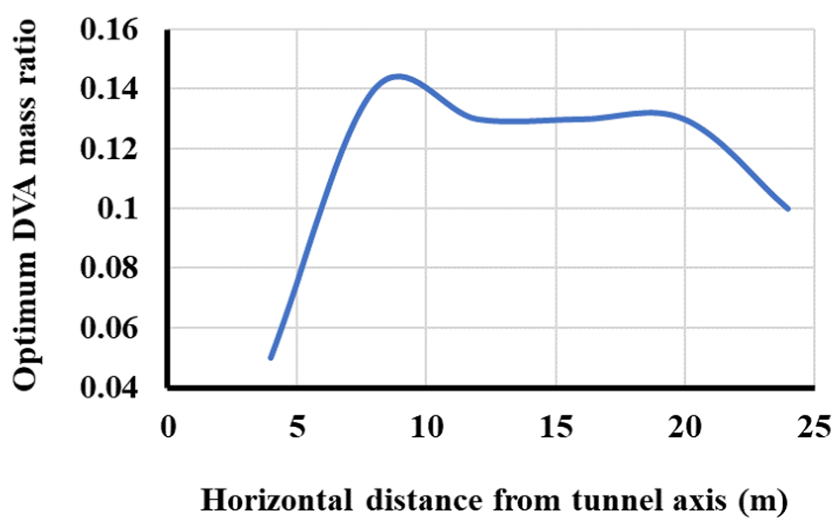Vibration 08 00062 g012 Vibration 08 00062 g012