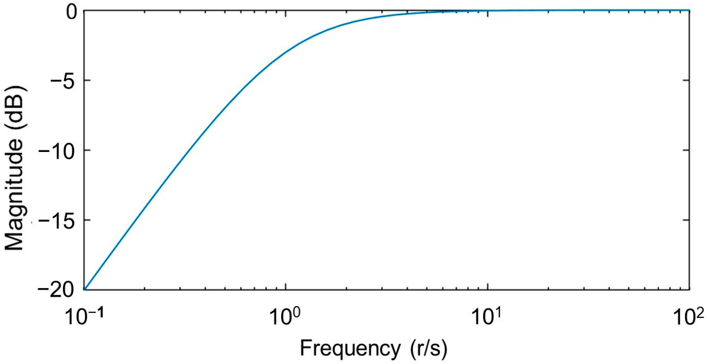 Vibration 08 00064 g002